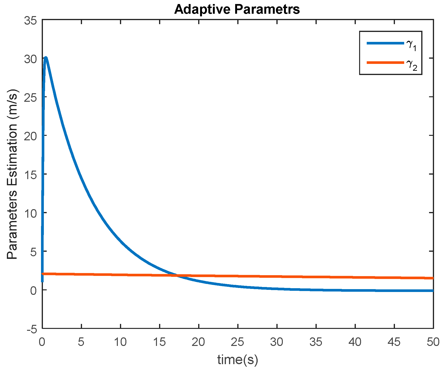 Mathematics 11 04267 g007