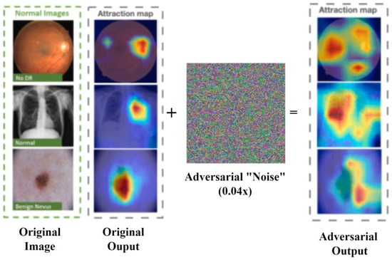 A Comprehensive Review and Analysis of Deep Learning-Based A Comprehensive Review and Analysis of Deep Learning-Based