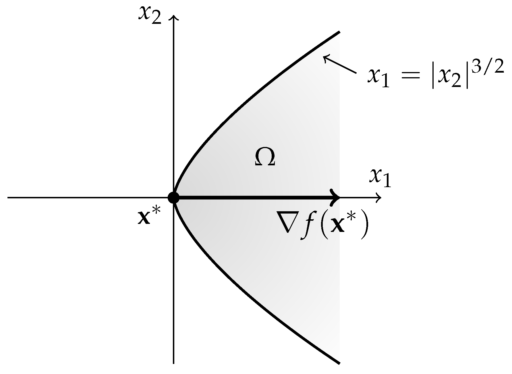 Mathematics 11 04274 g003