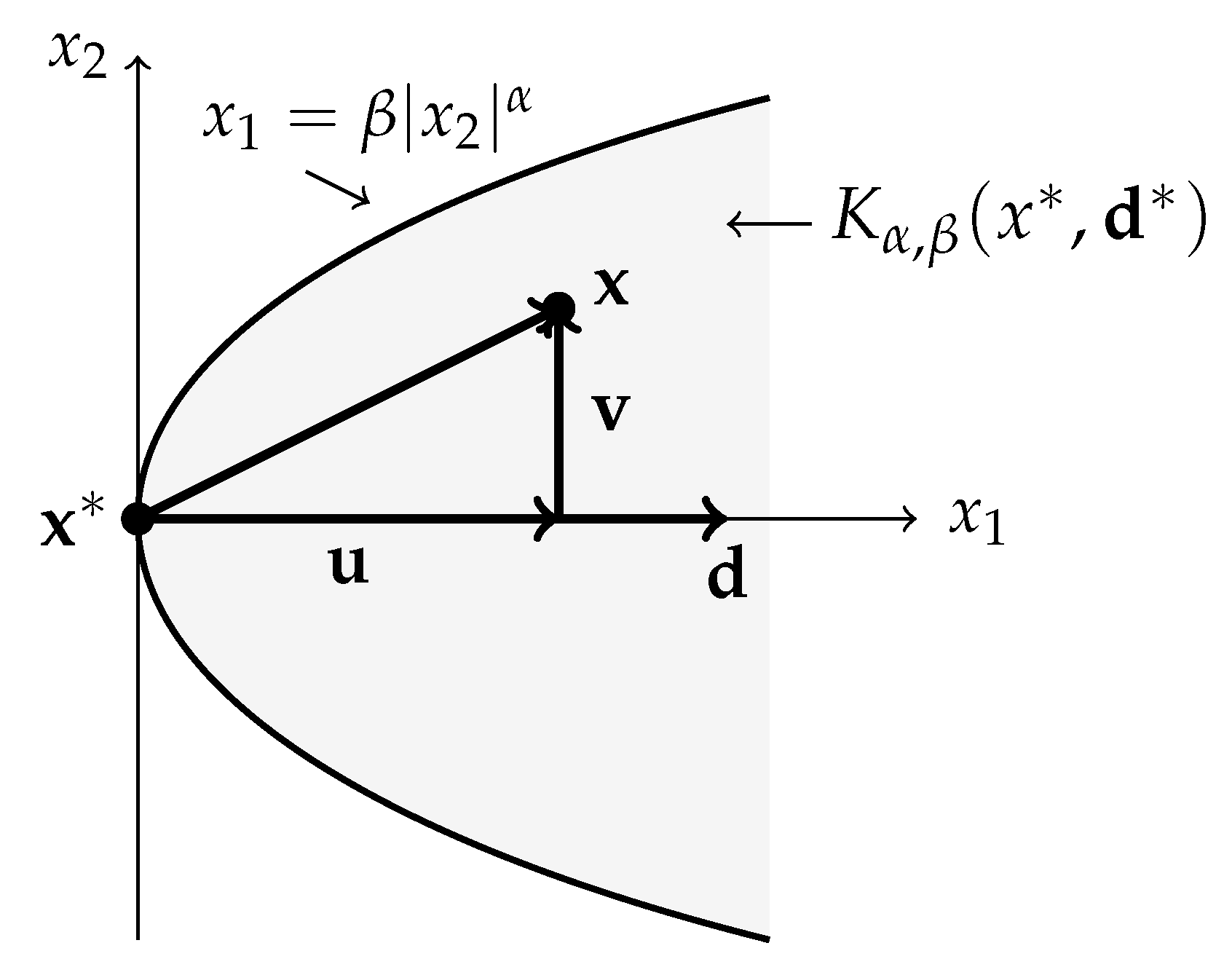 Mathematics 11 04274 g005