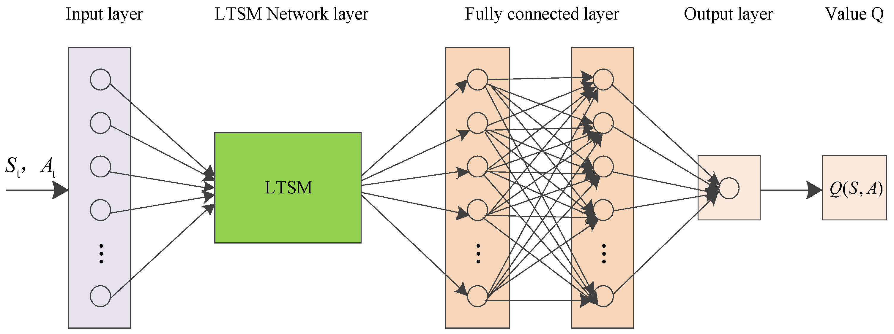 Mathematics 11 04276 g005
