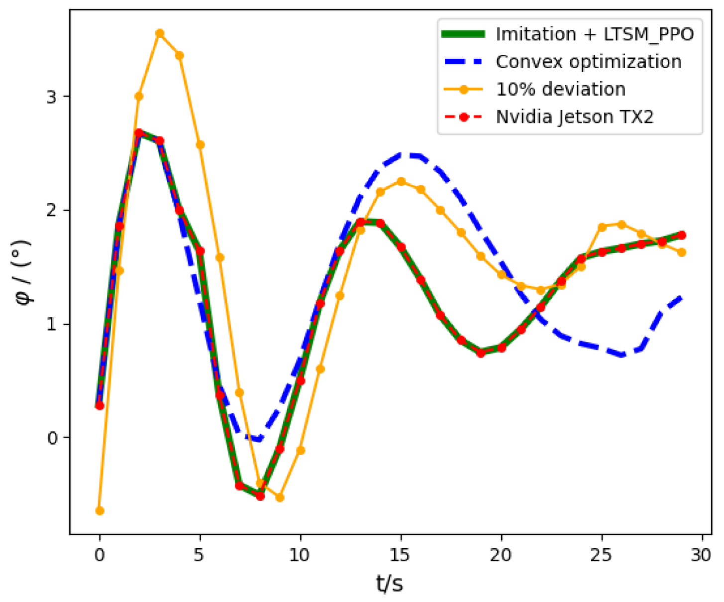 Mathematics 11 04276 g011
