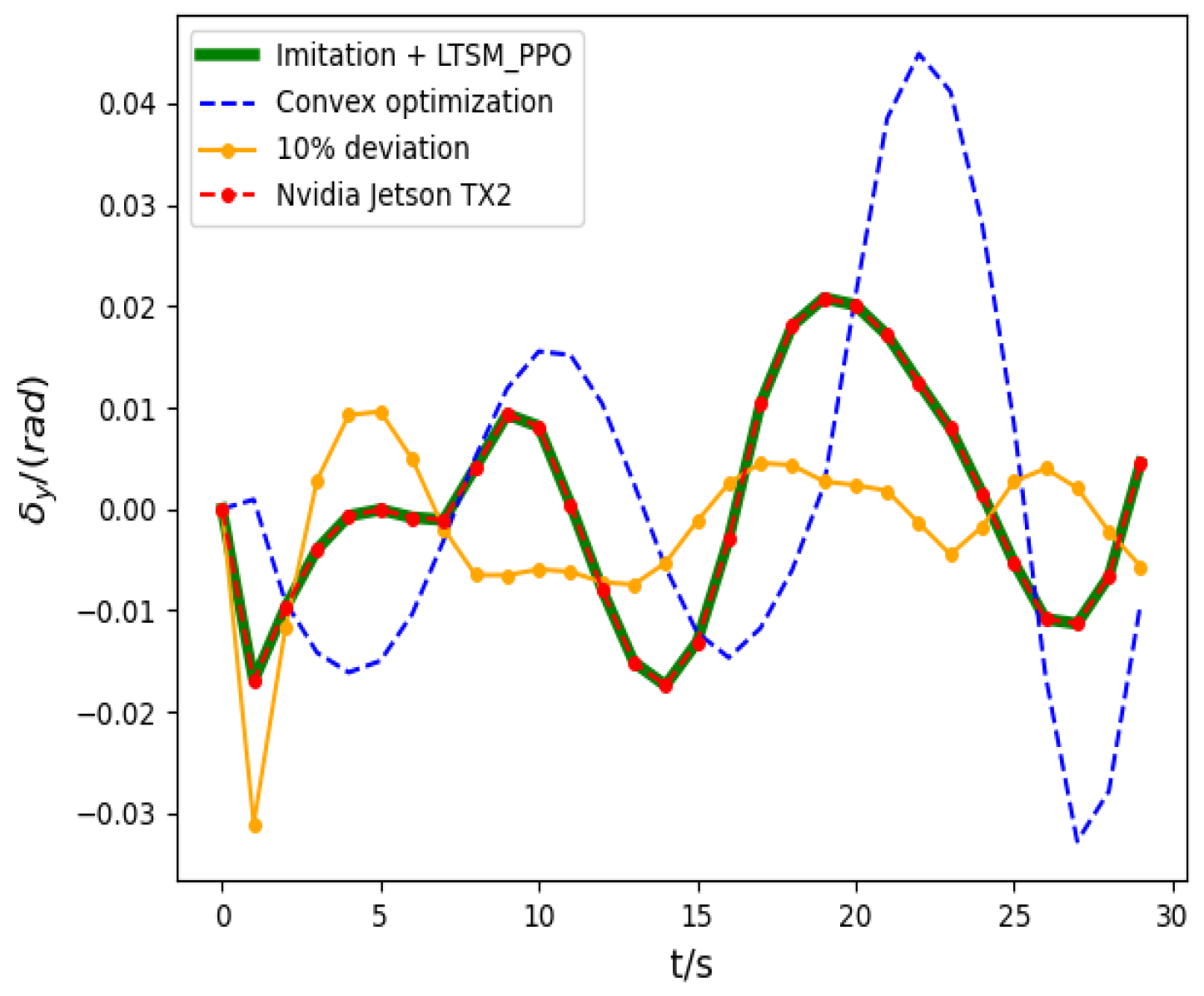 Mathematics 11 04276 g016