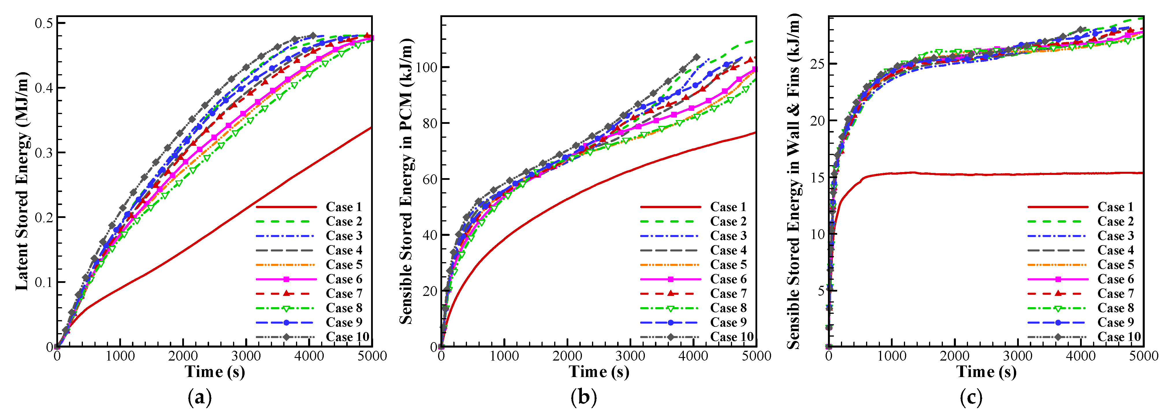 Mathematics 11 04279 g009