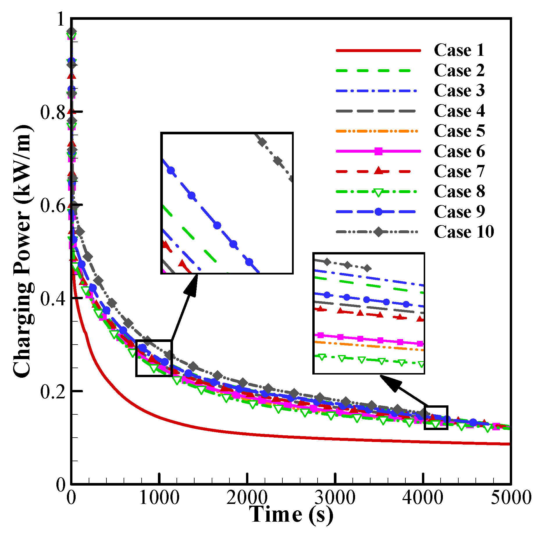 Mathematics 11 04279 g010