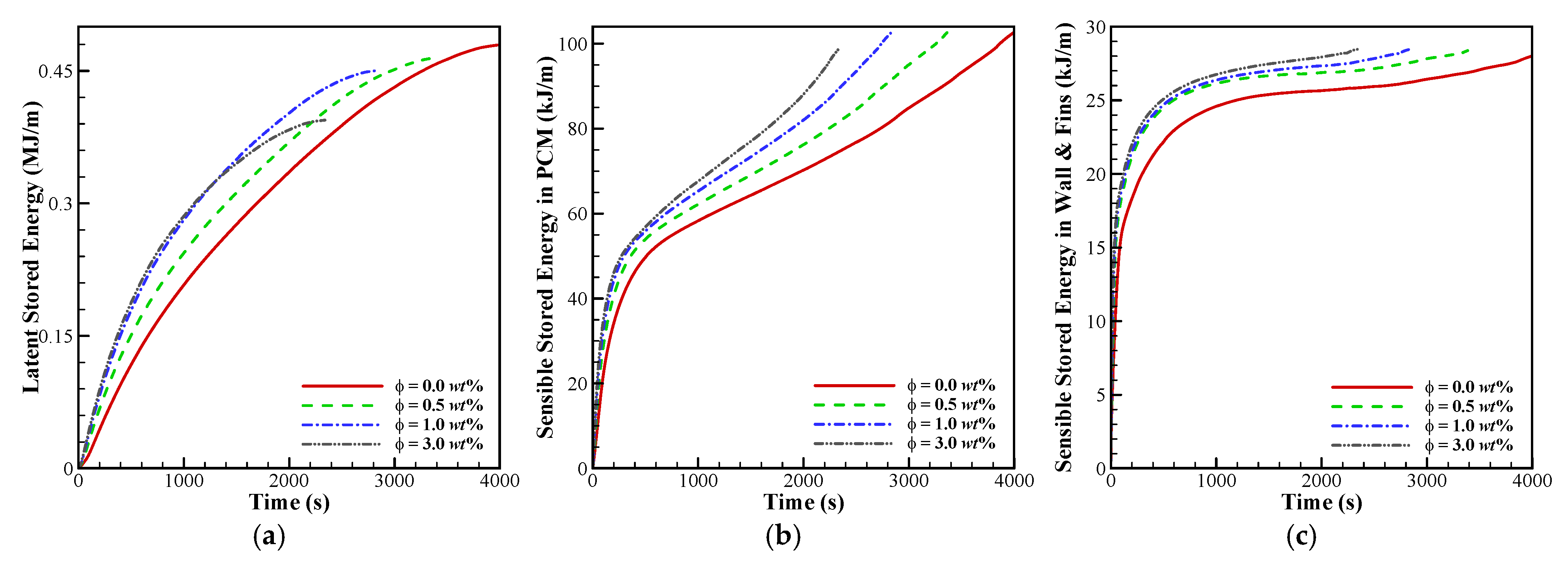 Mathematics 11 04279 g014