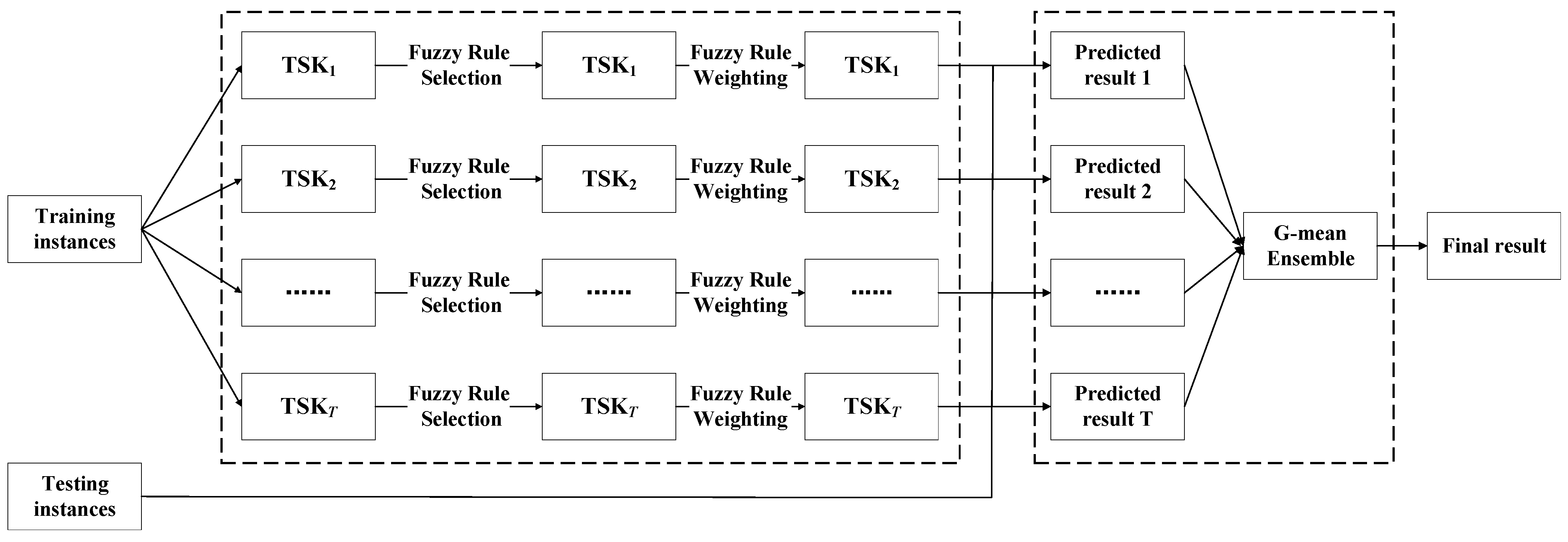 Mathematics 11 04284 g002