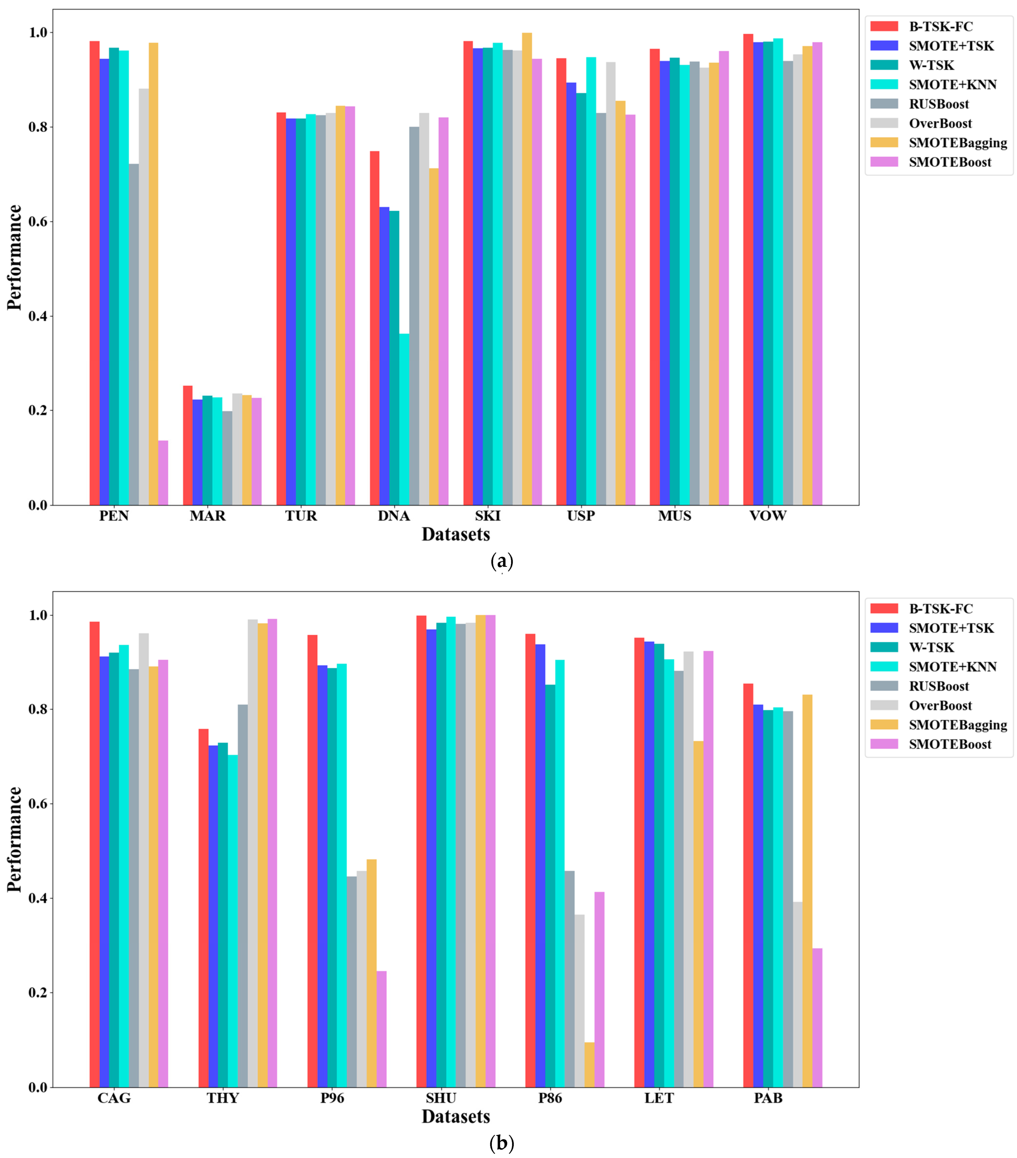 Mathematics 11 04284 g003