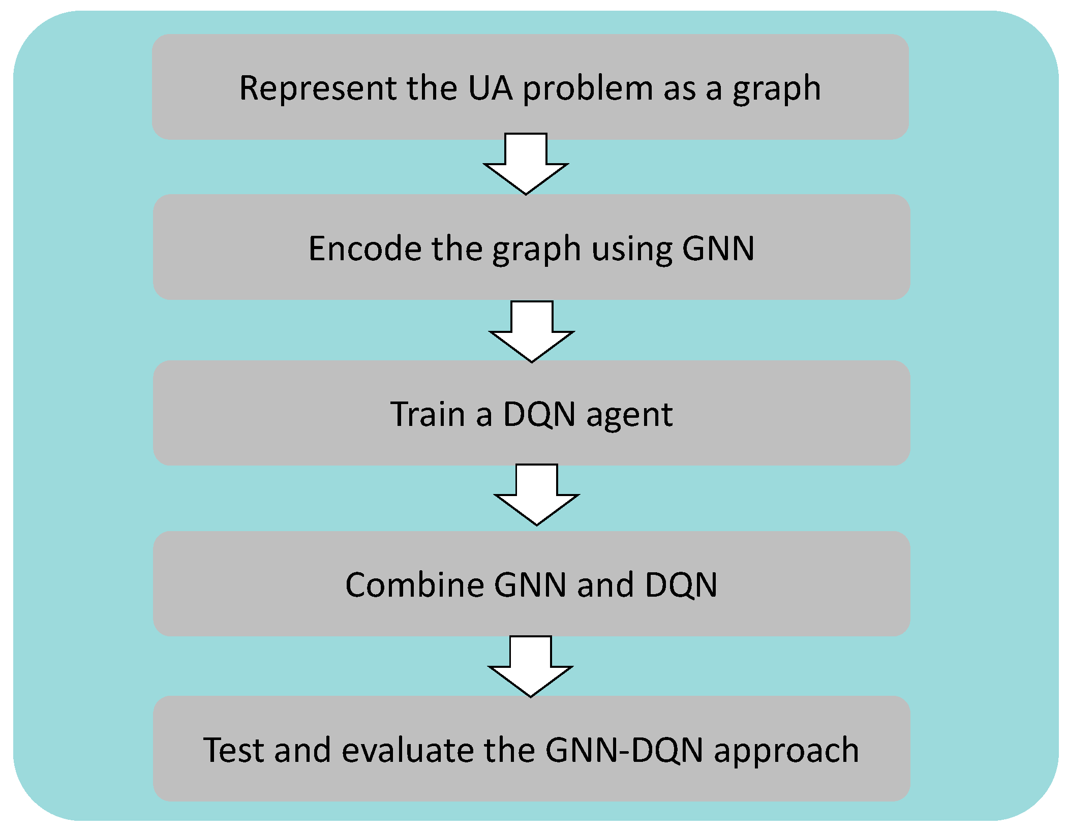 Mathematics 11 04286 g002