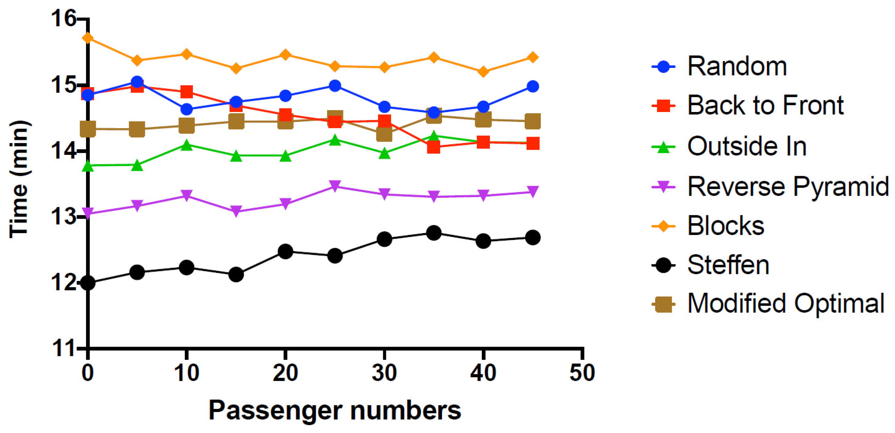 Mathematics 11 04288 g007