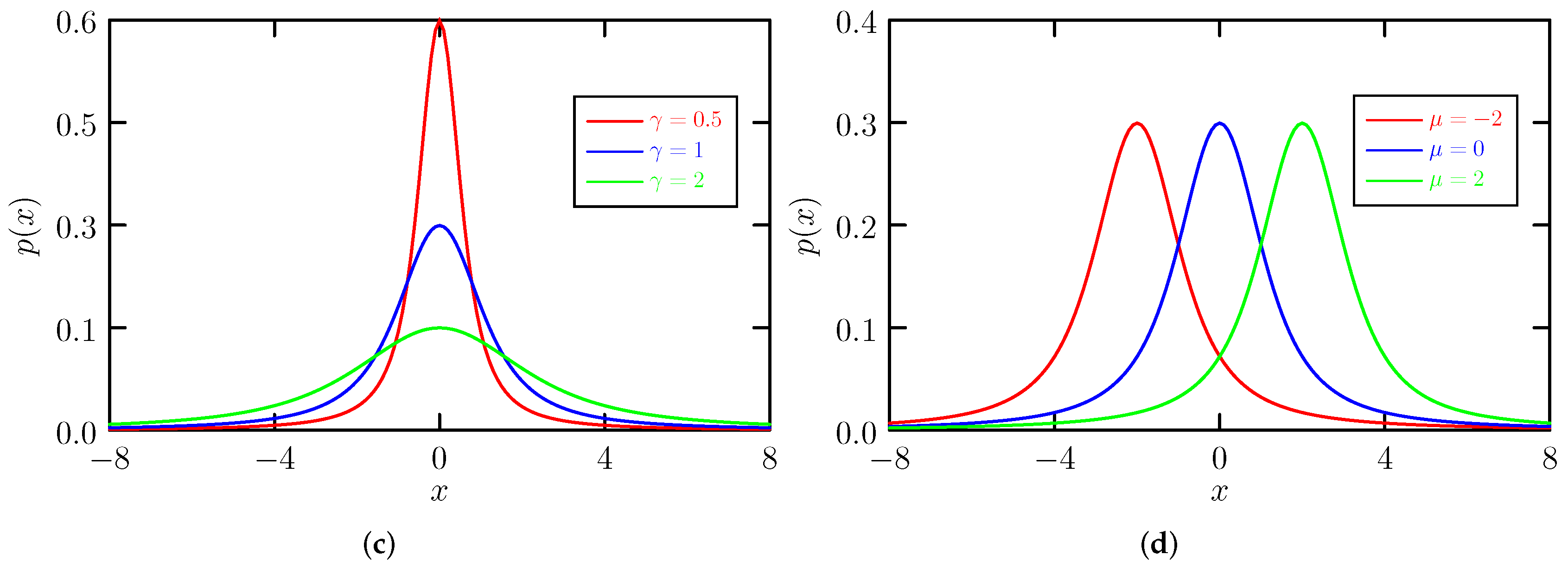 Mathematics 11 04299 g001b