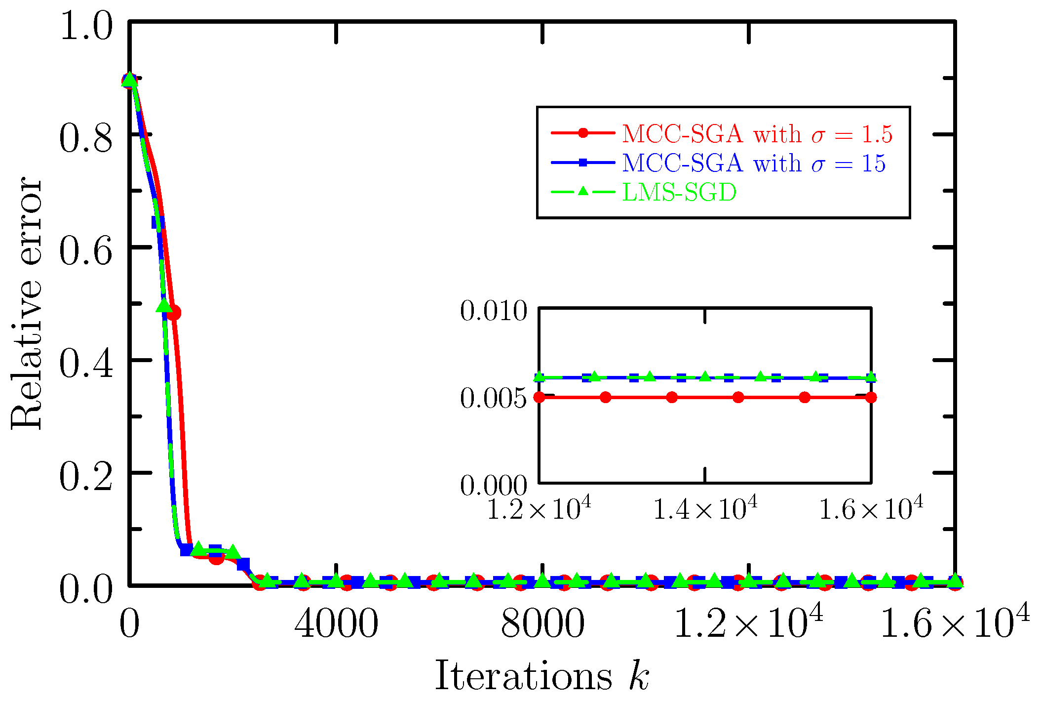 Mathematics 11 04299 g003