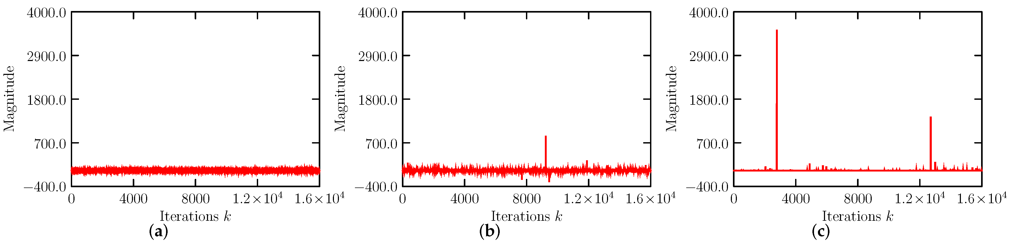 Mathematics 11 04299 g004