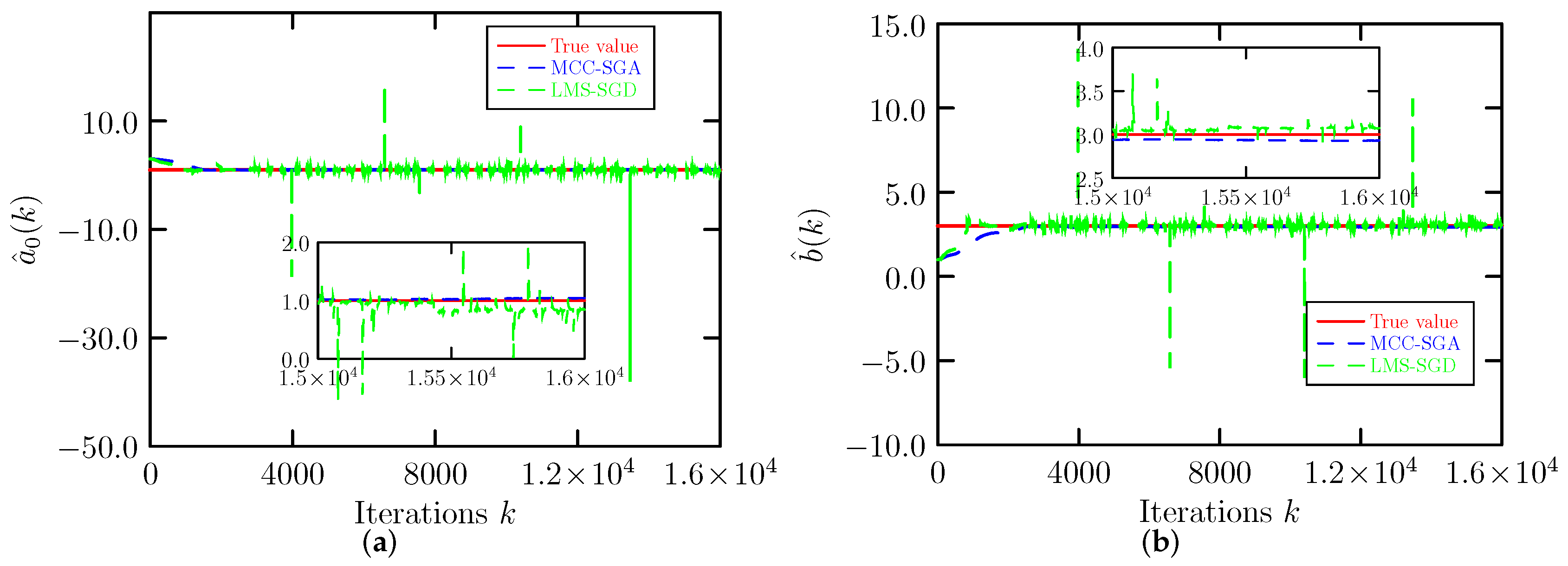 Mathematics 11 04299 g006