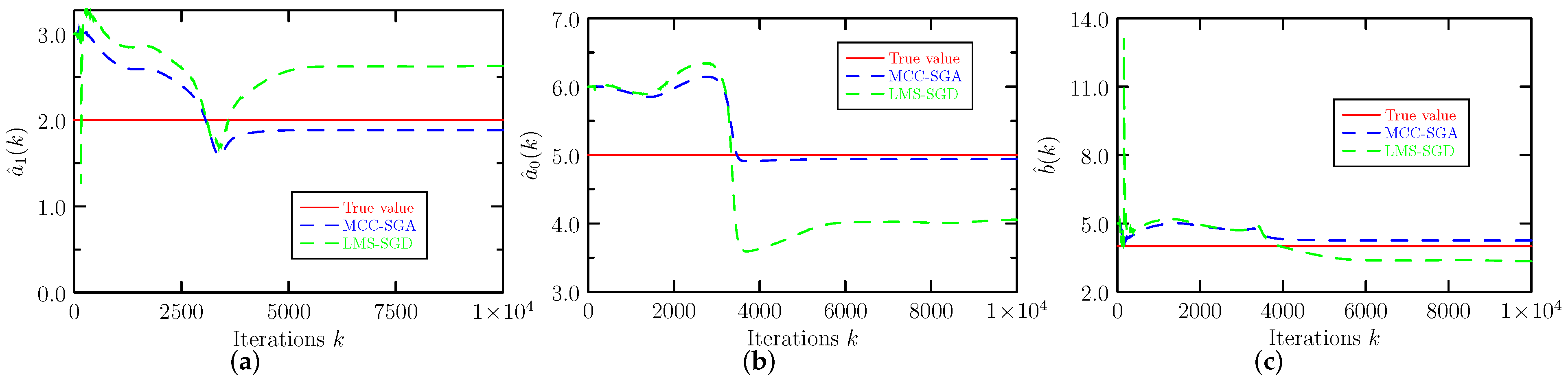 Mathematics 11 04299 g011