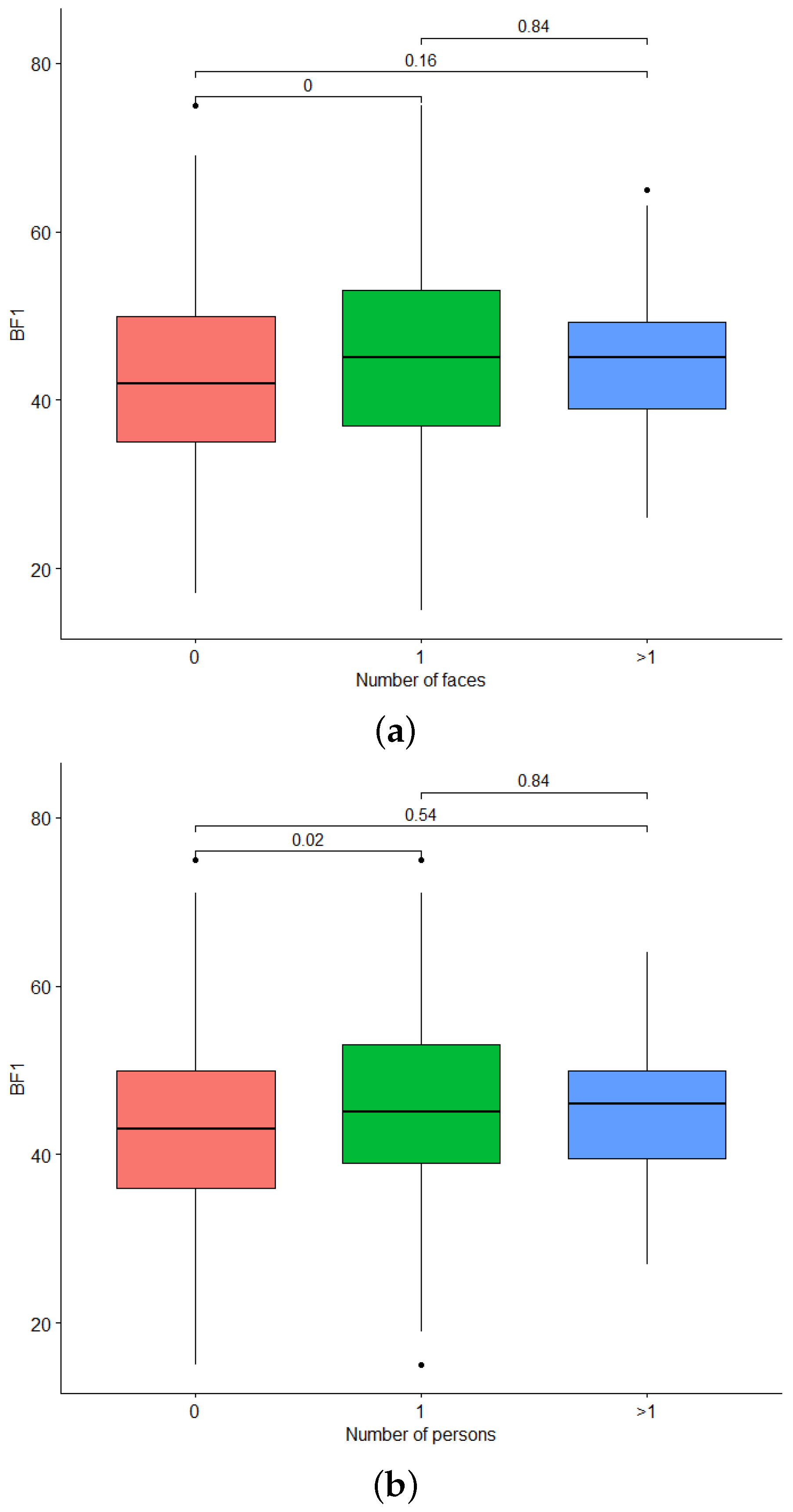 Mathematics 11 04300 g0a3