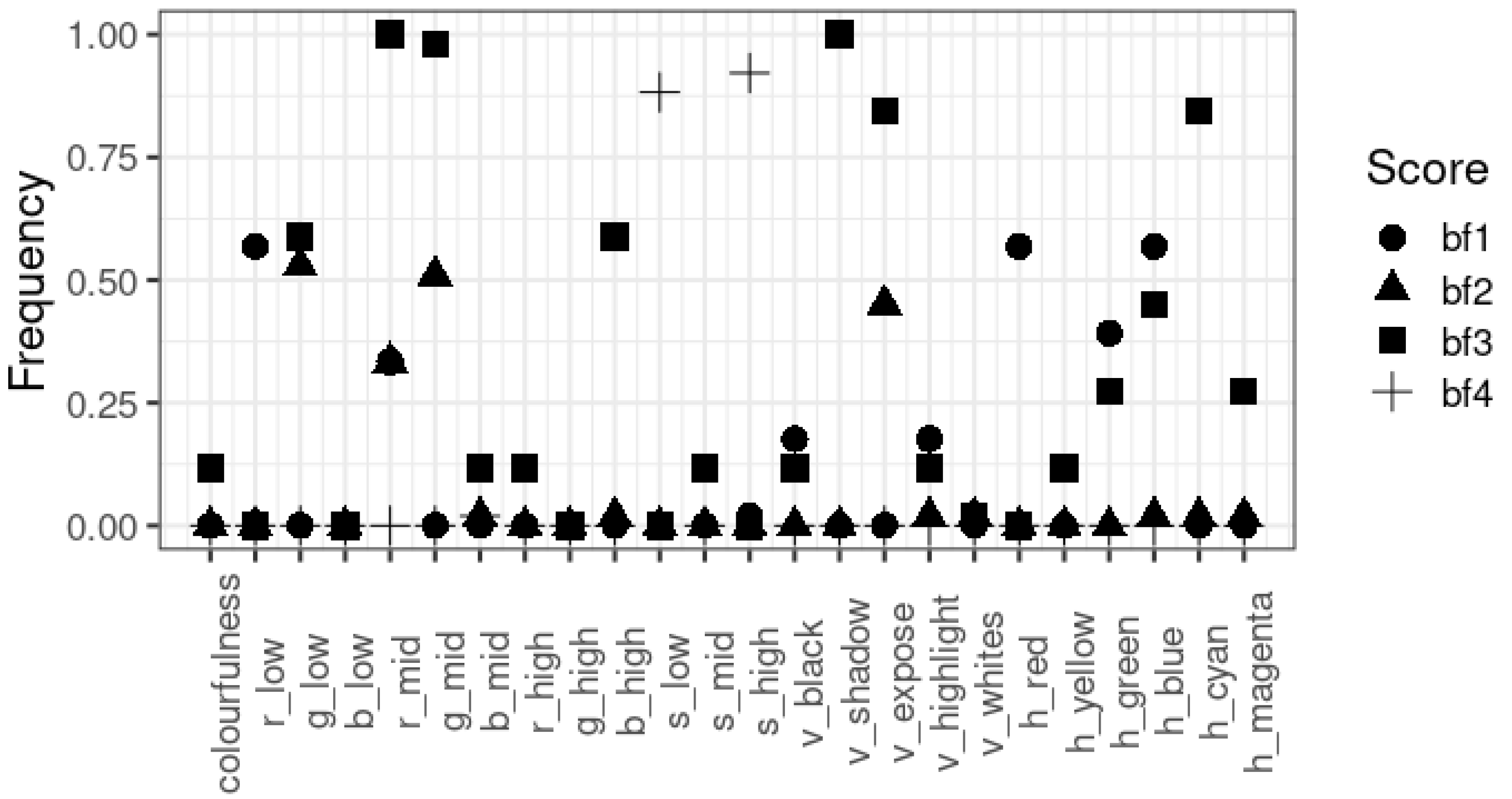 Mathematics 11 04300 g0a7