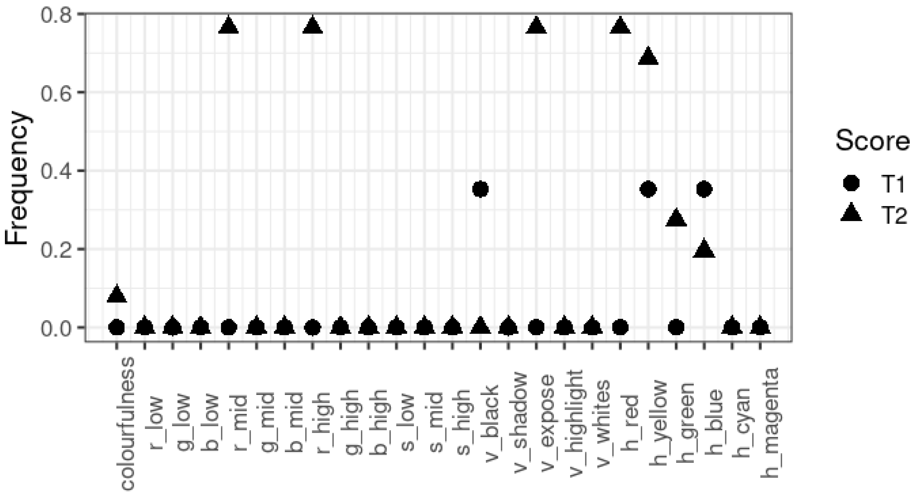Mathematics 11 04300 g0a9