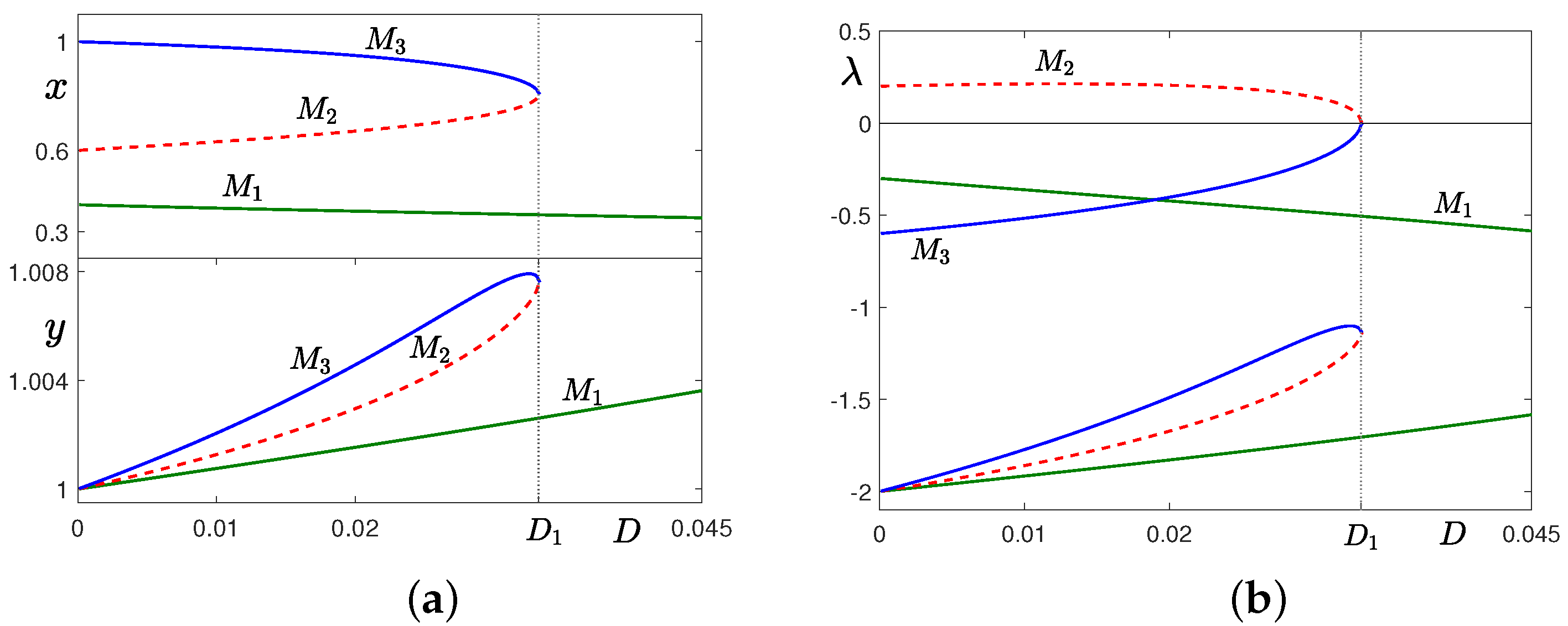 Mathematics 11 04302 g001