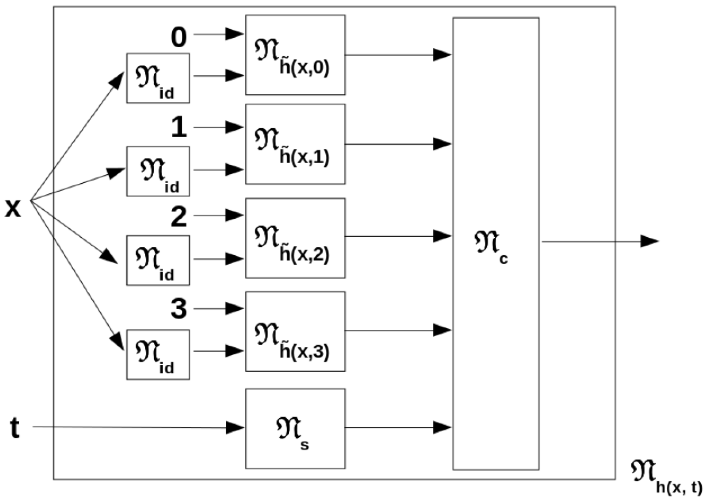 Mathematics 11 04309 g007