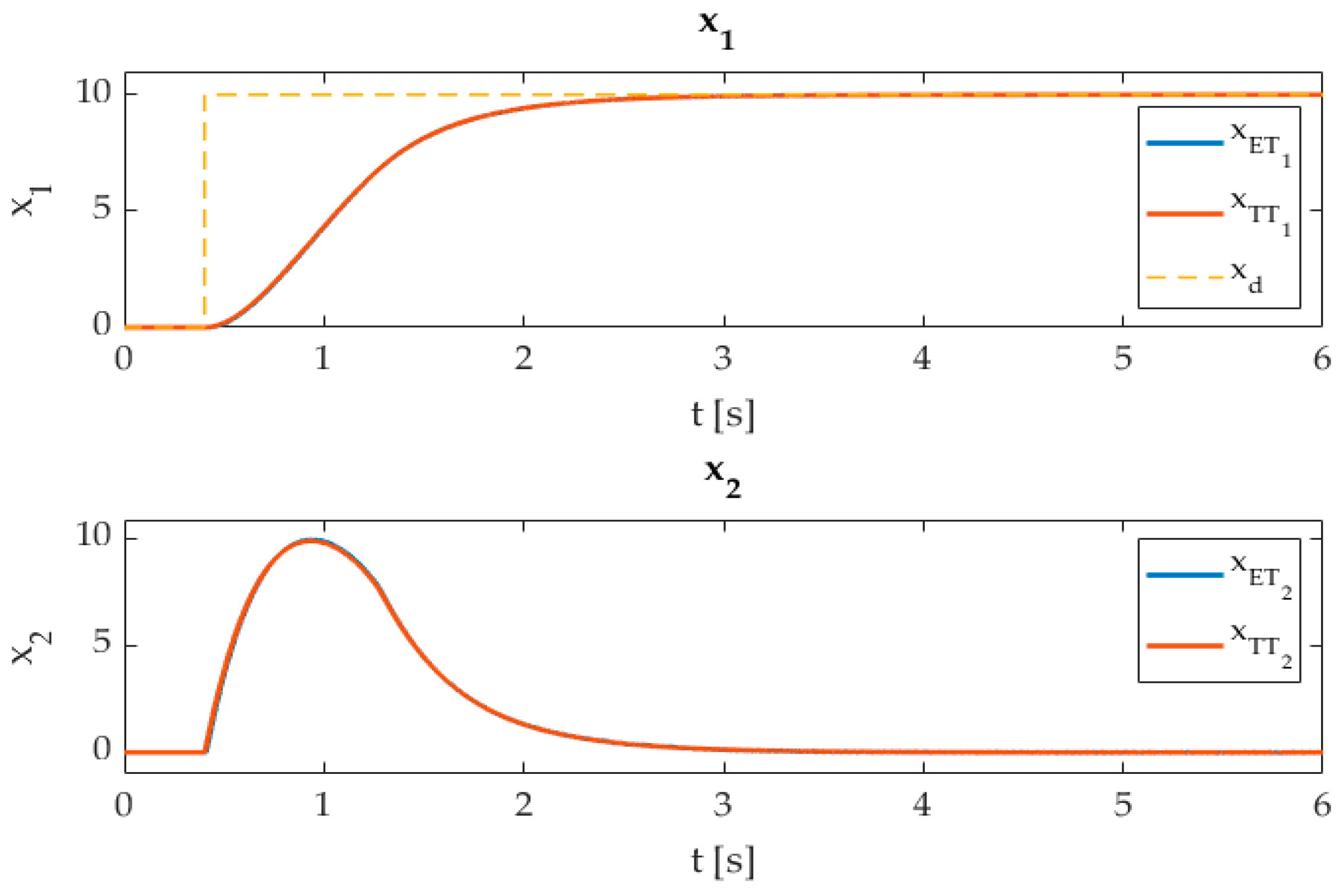 Mathematics 11 04314 g001
