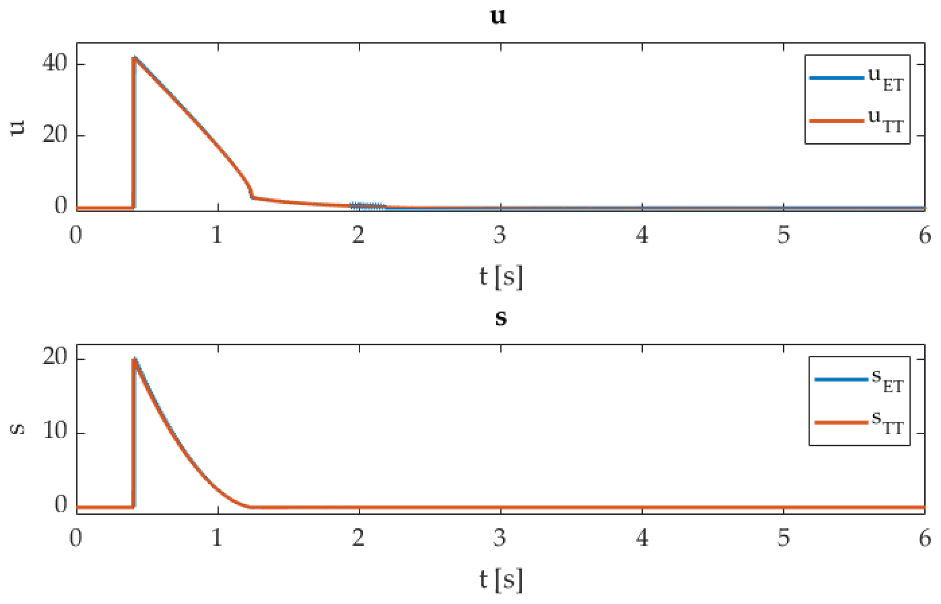 Mathematics 11 04314 g002
