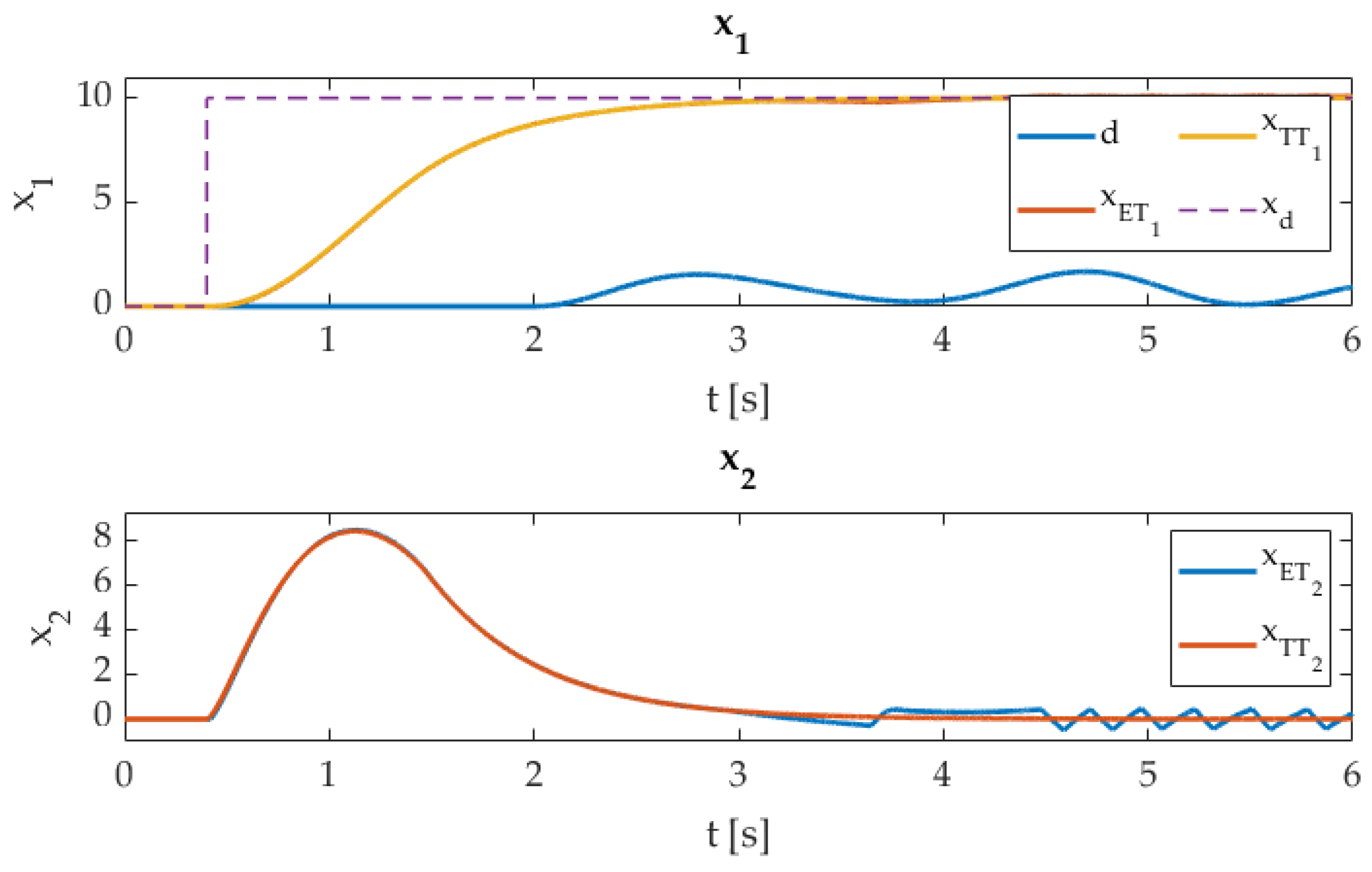 Mathematics 11 04314 g005