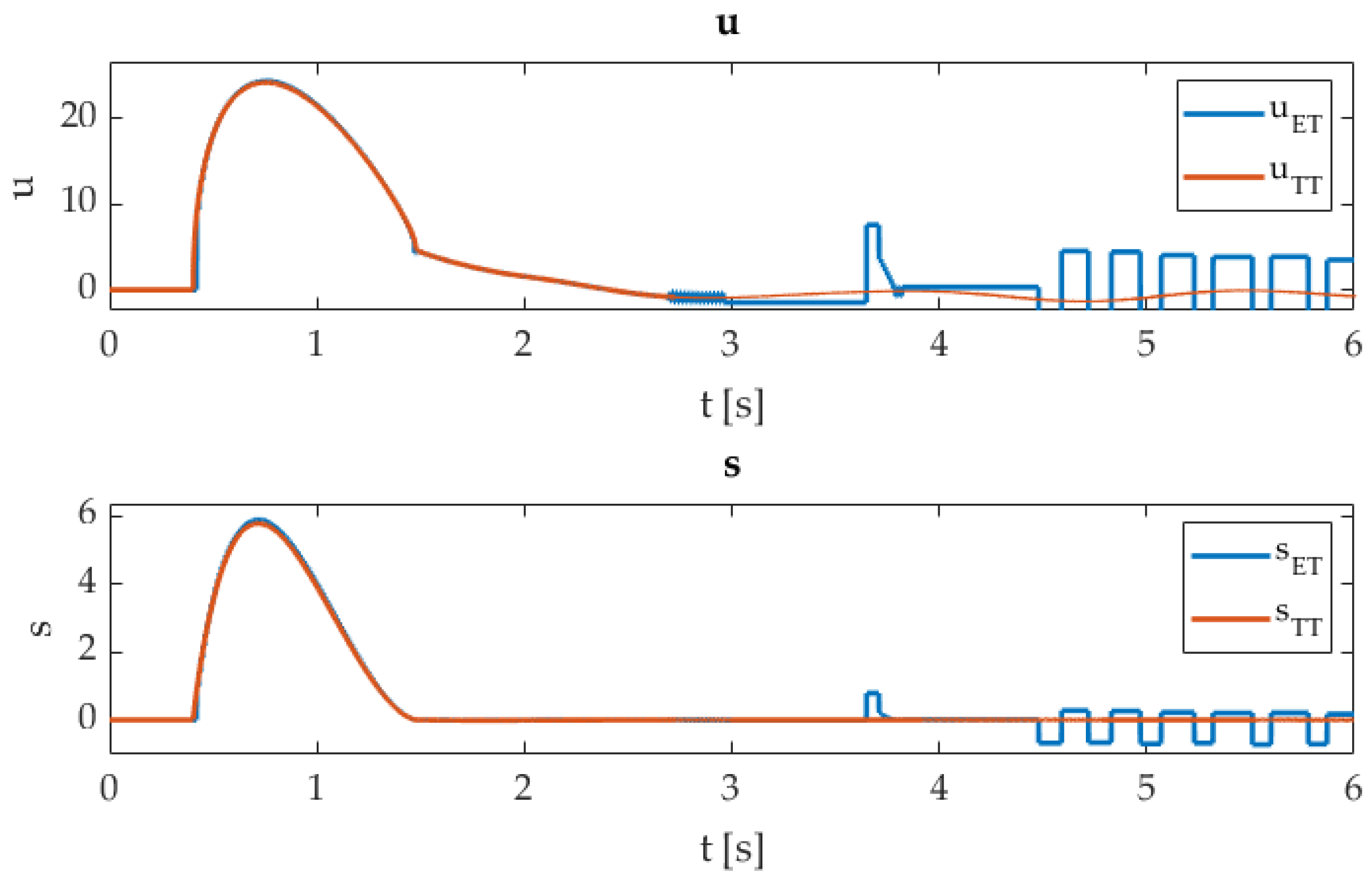 Mathematics 11 04314 g006