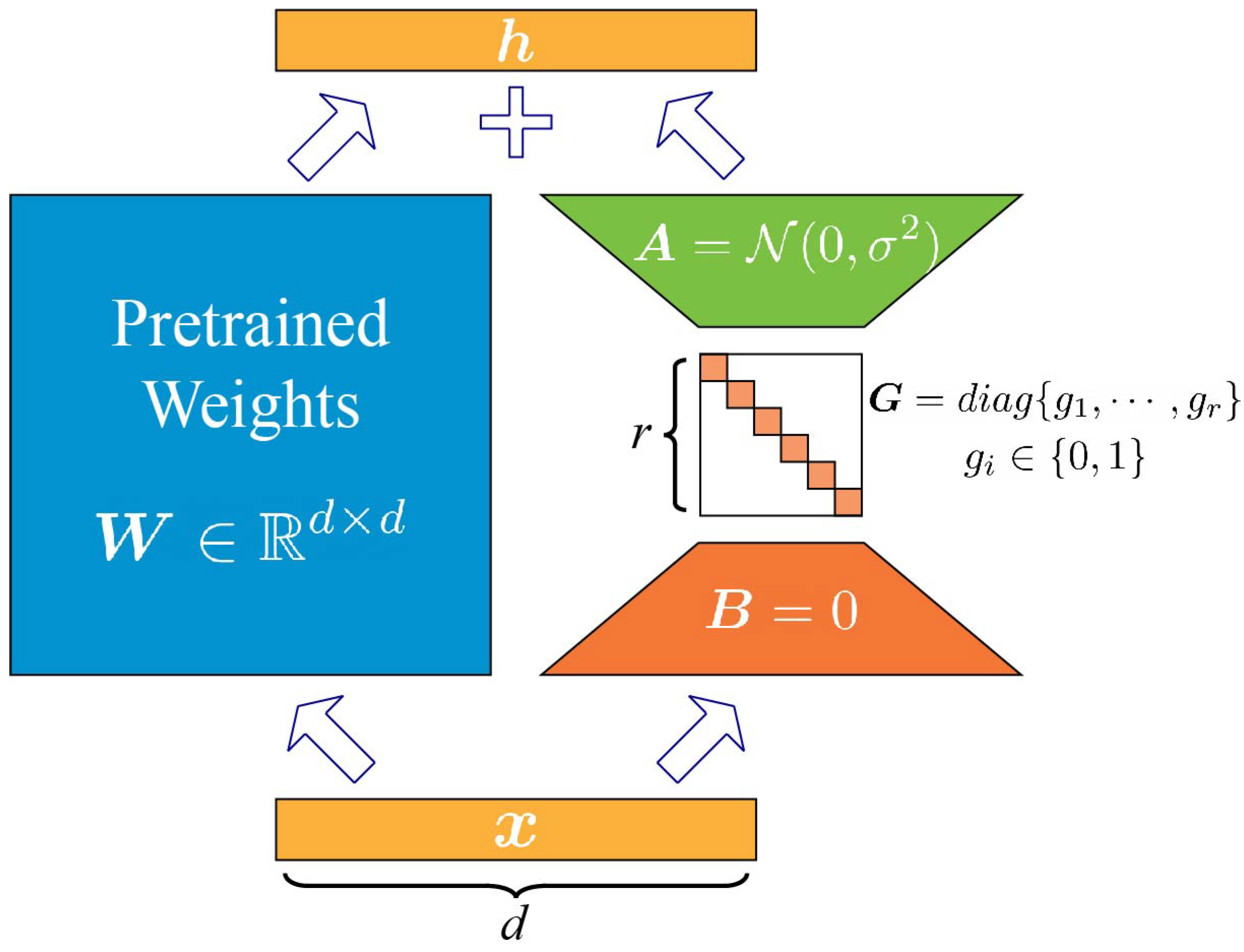 Mathematics 11 04317 g002