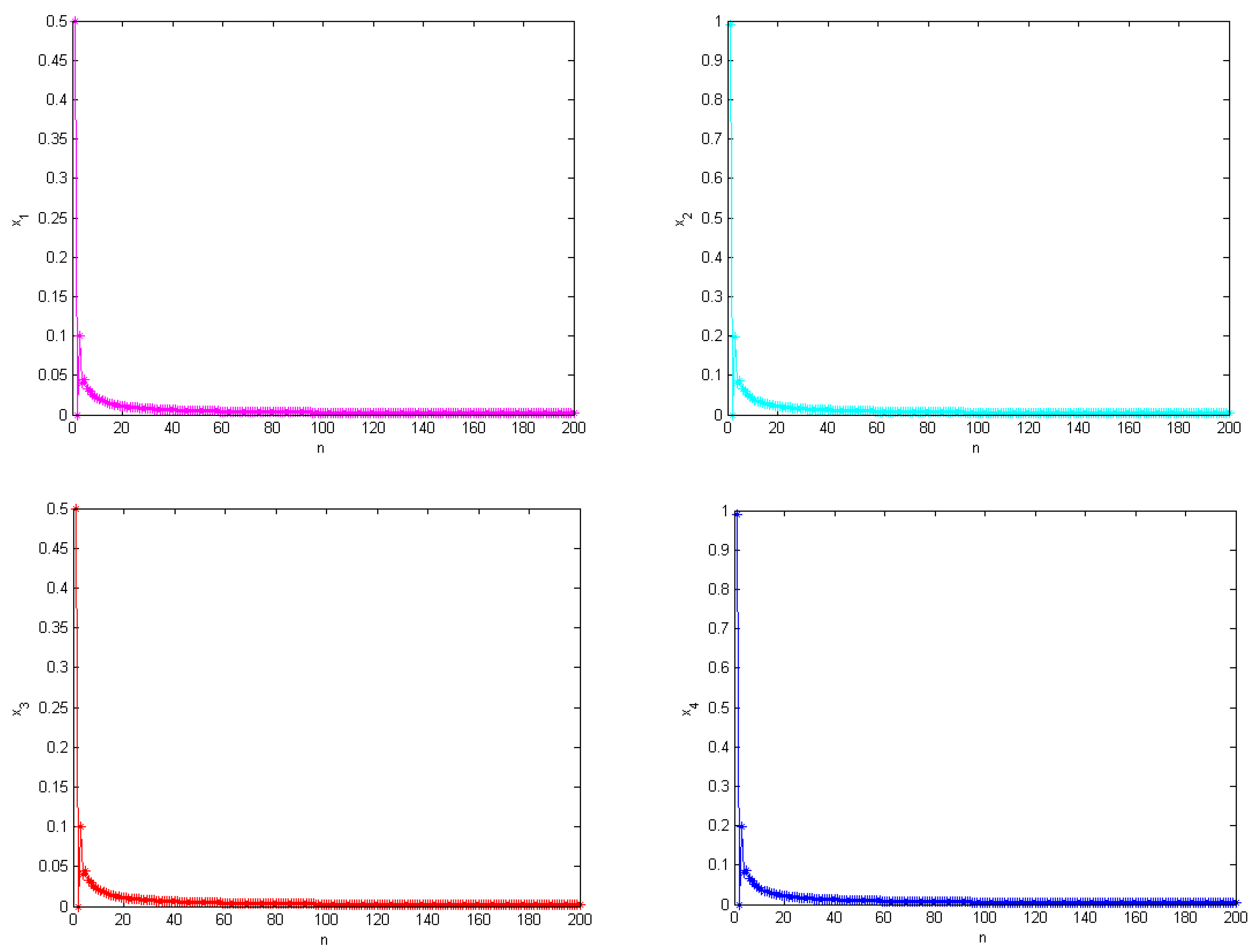Mathematics 11 04332 g009