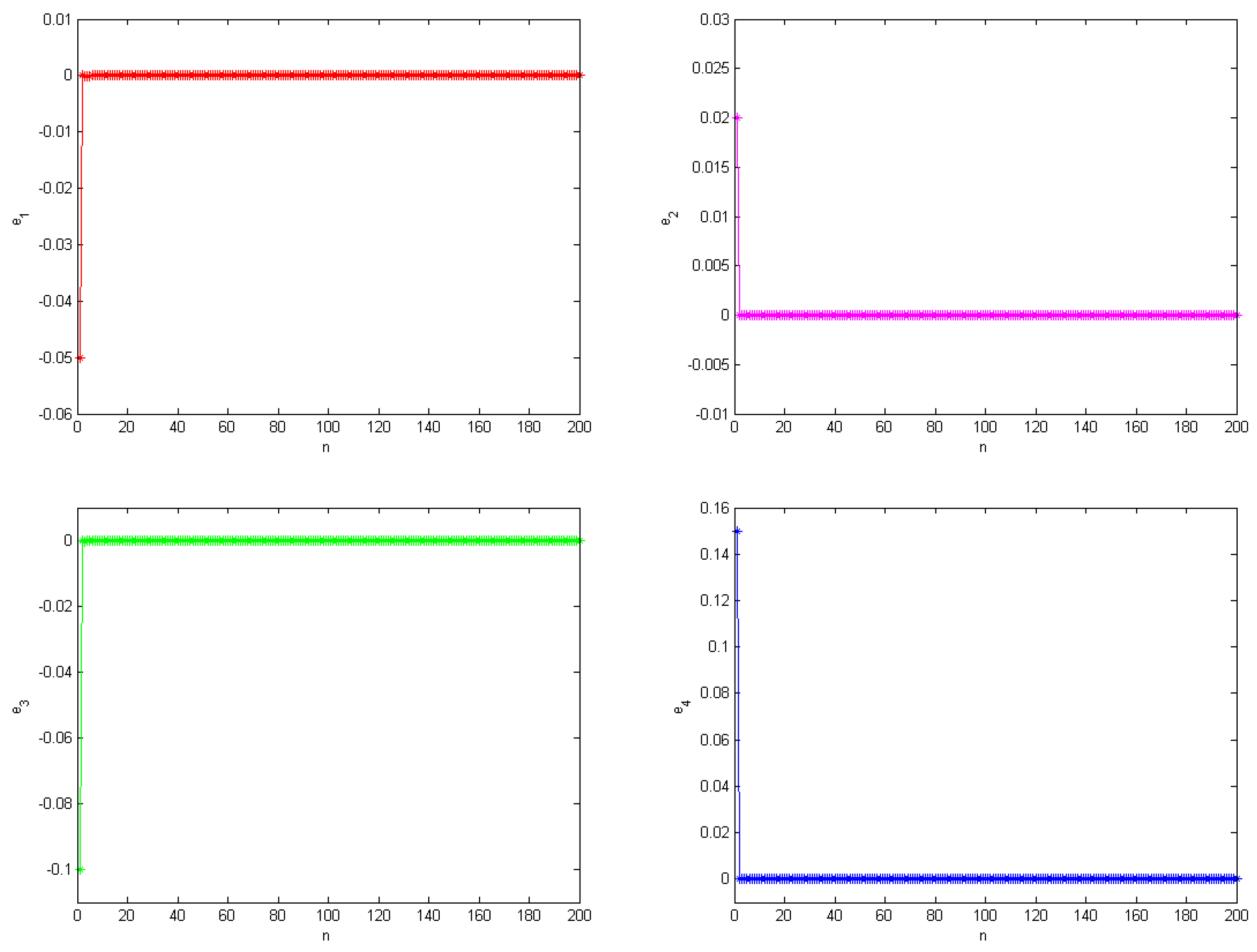 Mathematics 11 04332 g010