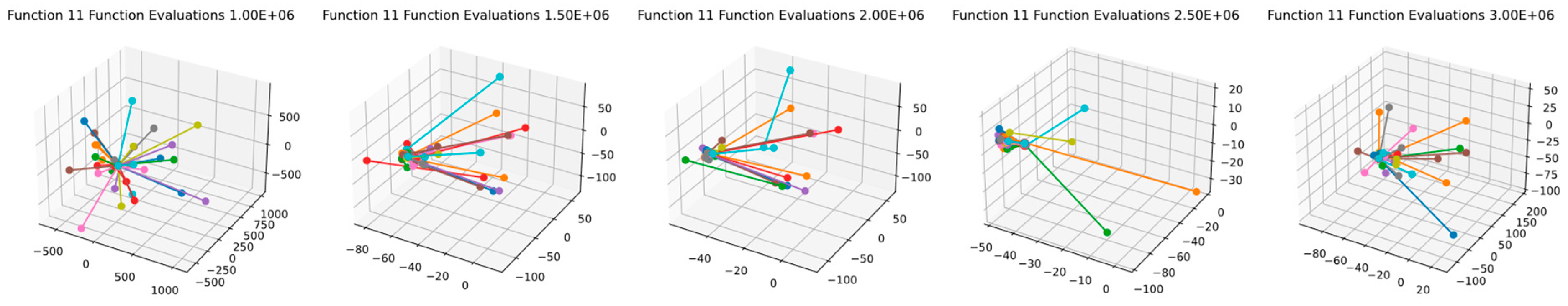 Mathematics 11 04339 g026