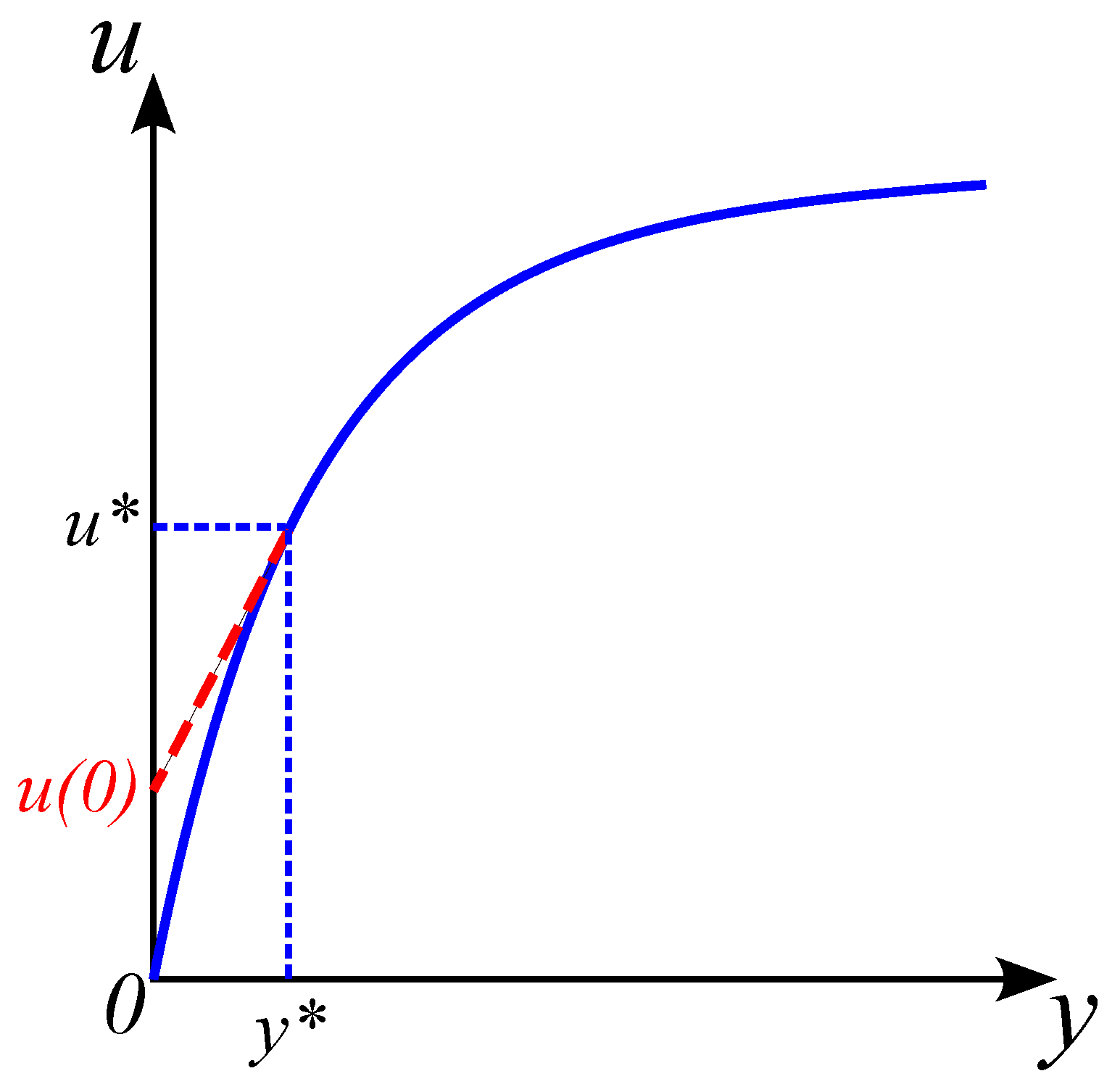 Mathematics 11 04340 g001 Mathematics 11 04340 g001