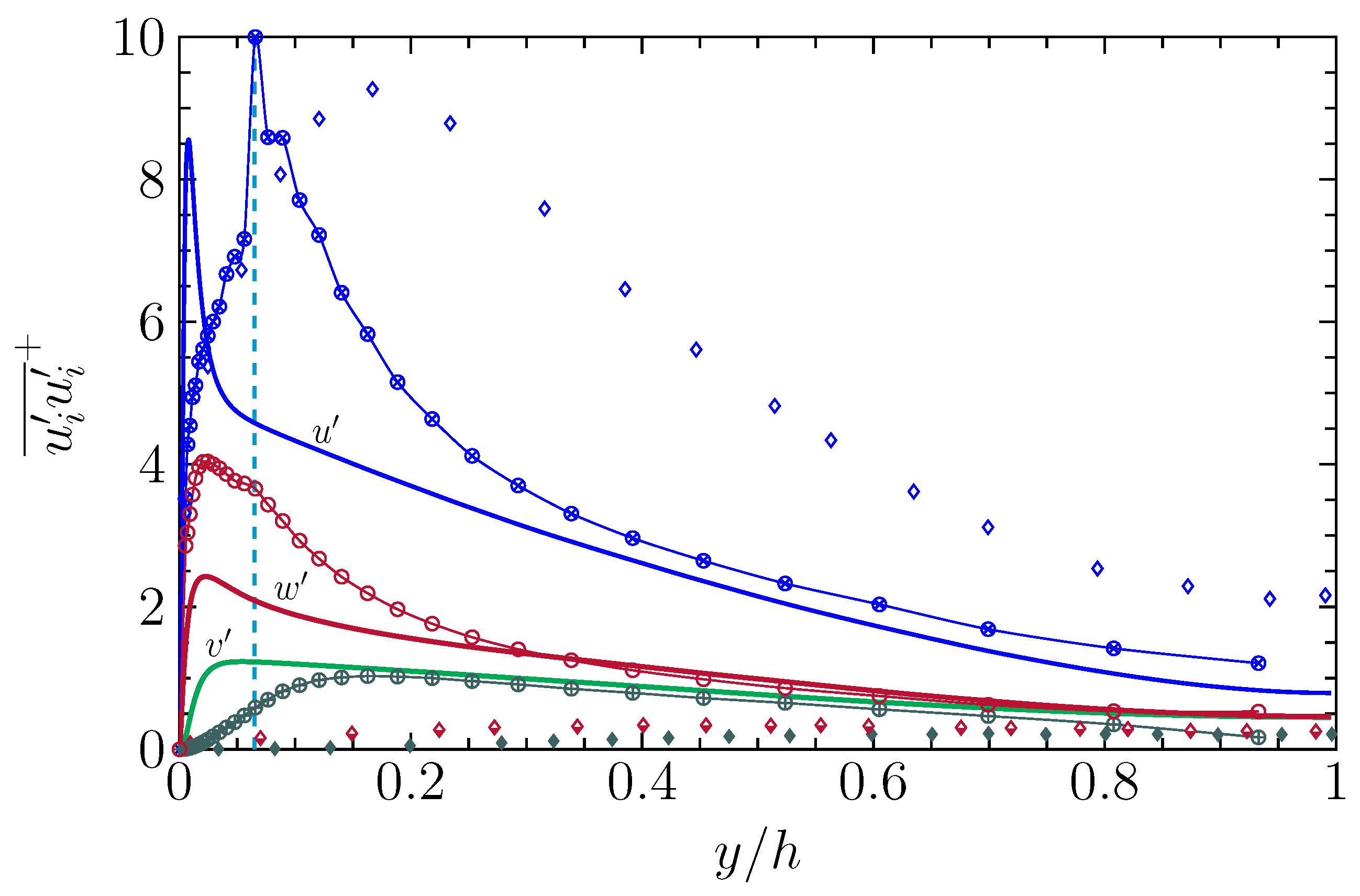 Mathematics 11 04340 g006 Mathematics 11 04340 g006