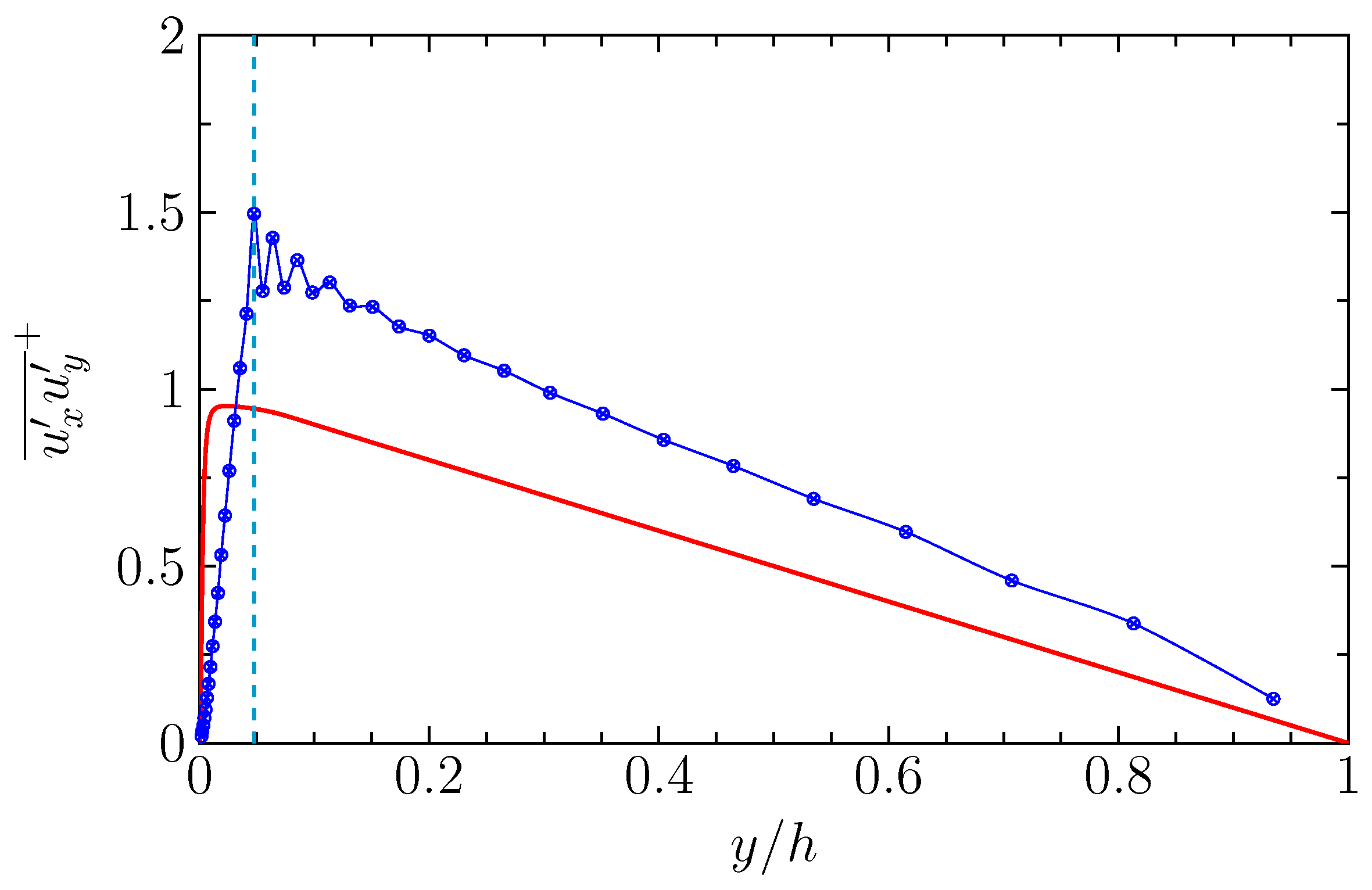 Mathematics 11 04340 g012 Mathematics 11 04340 g012