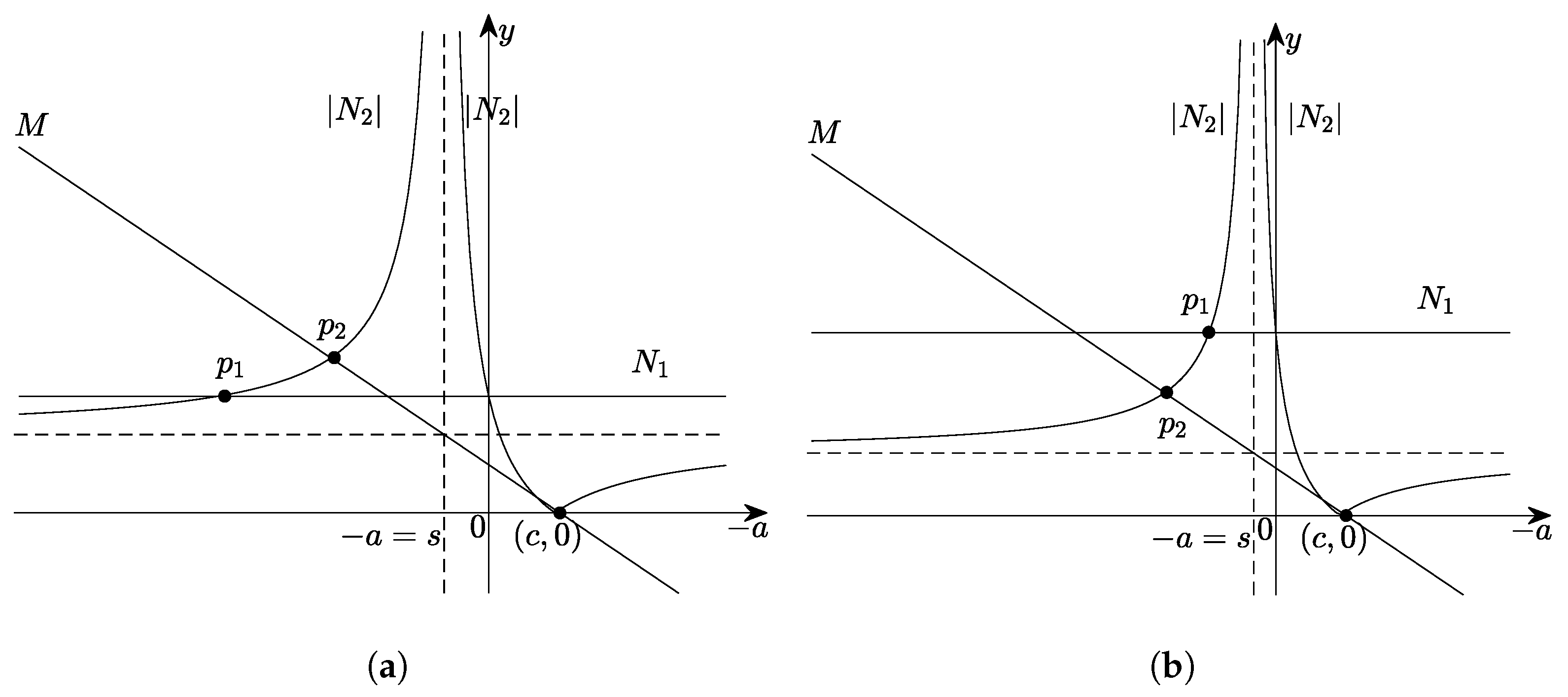 Mathematics 11 04341 g0a2