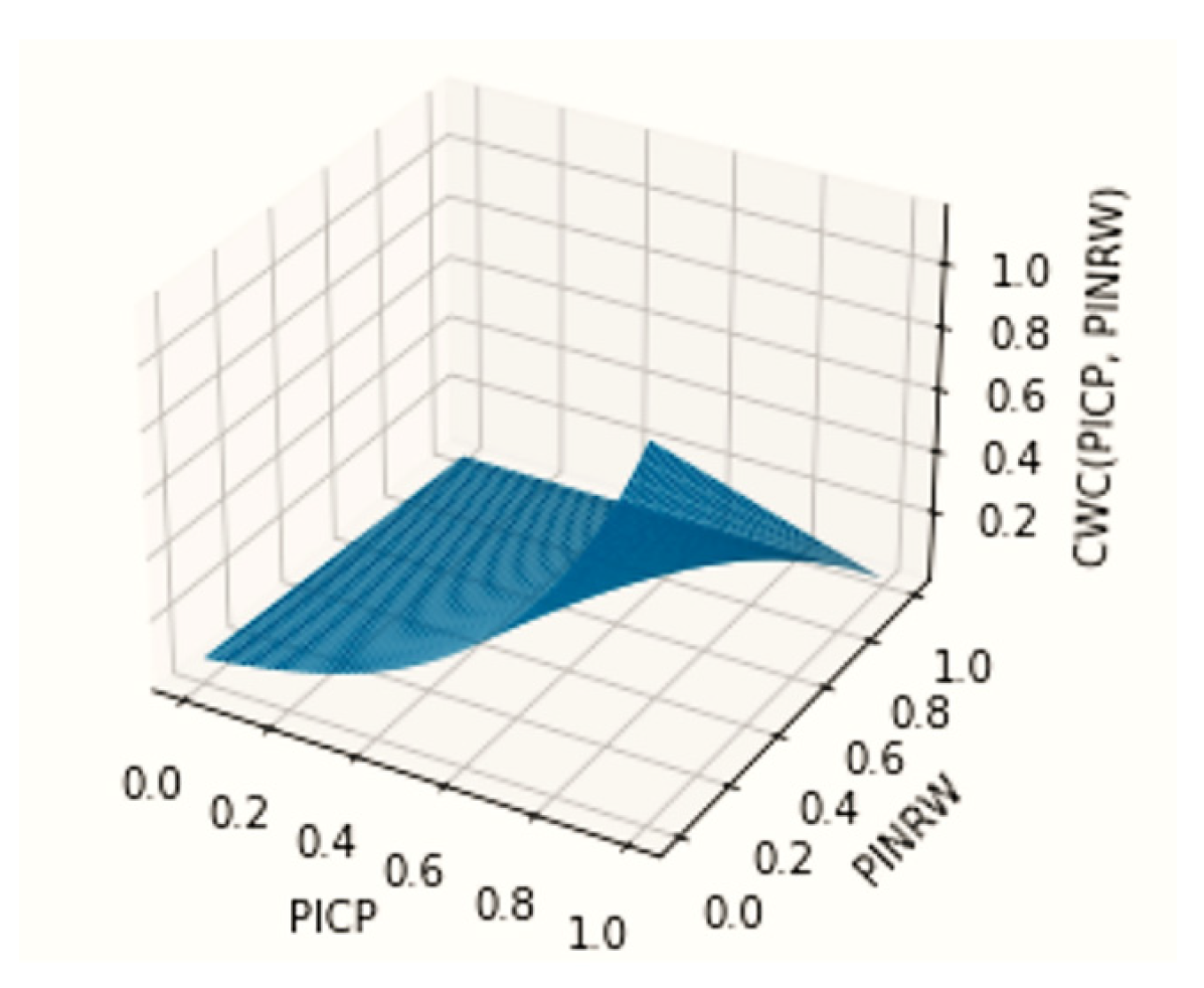 Mathematics 11 04342 g002