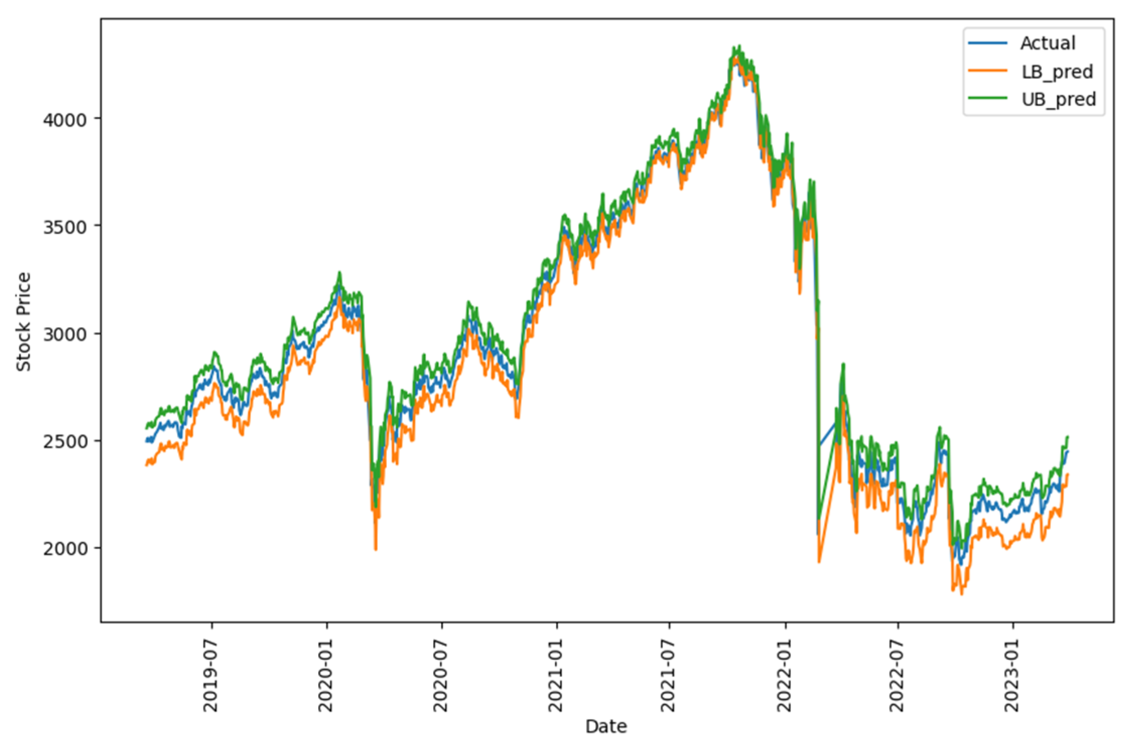 Mathematics 11 04342 g006