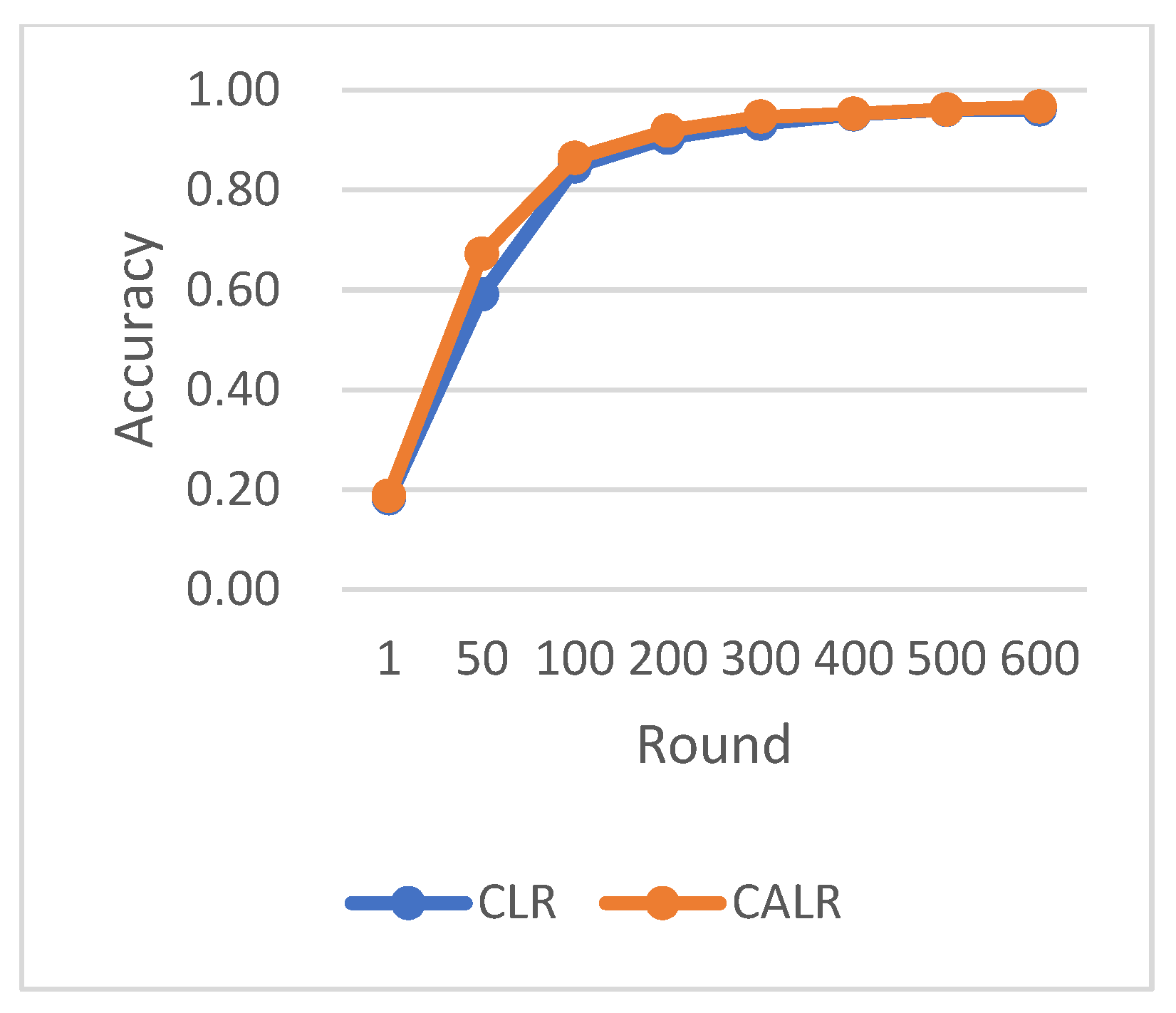 Mathematics 11 04344 g004