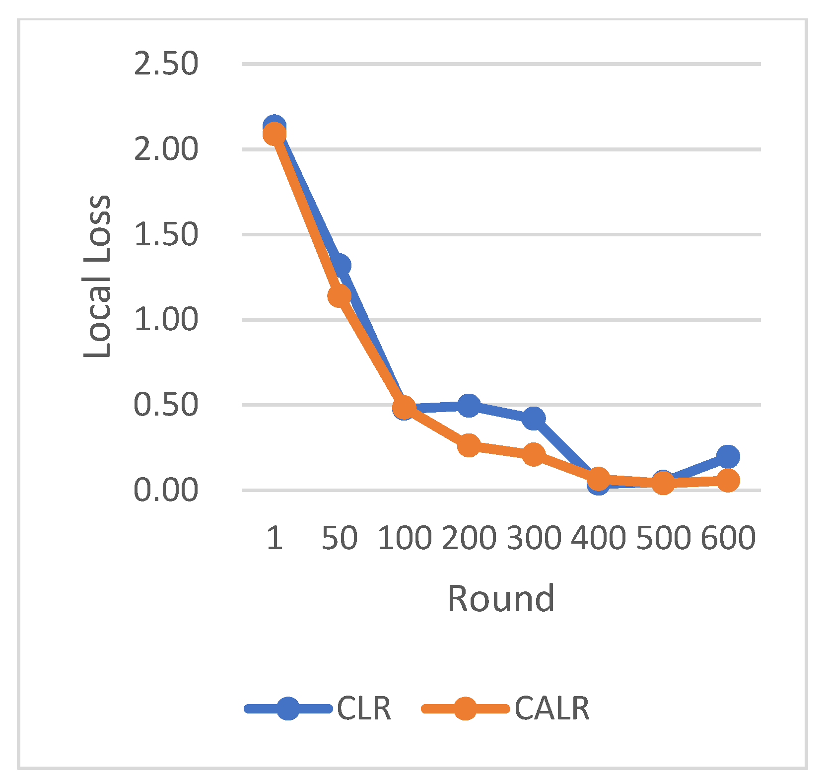 Mathematics 11 04344 g006