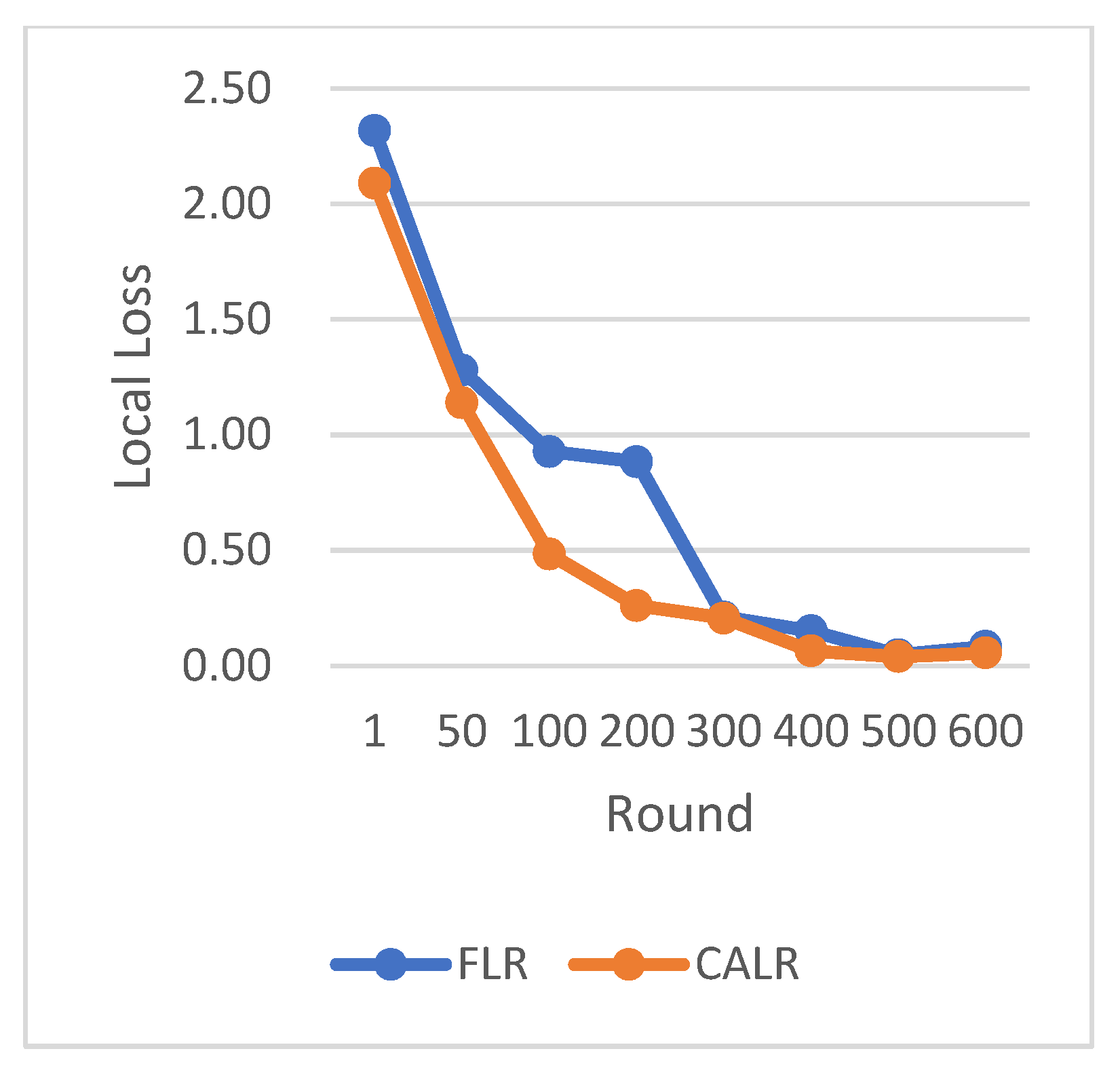 Mathematics 11 04344 g007