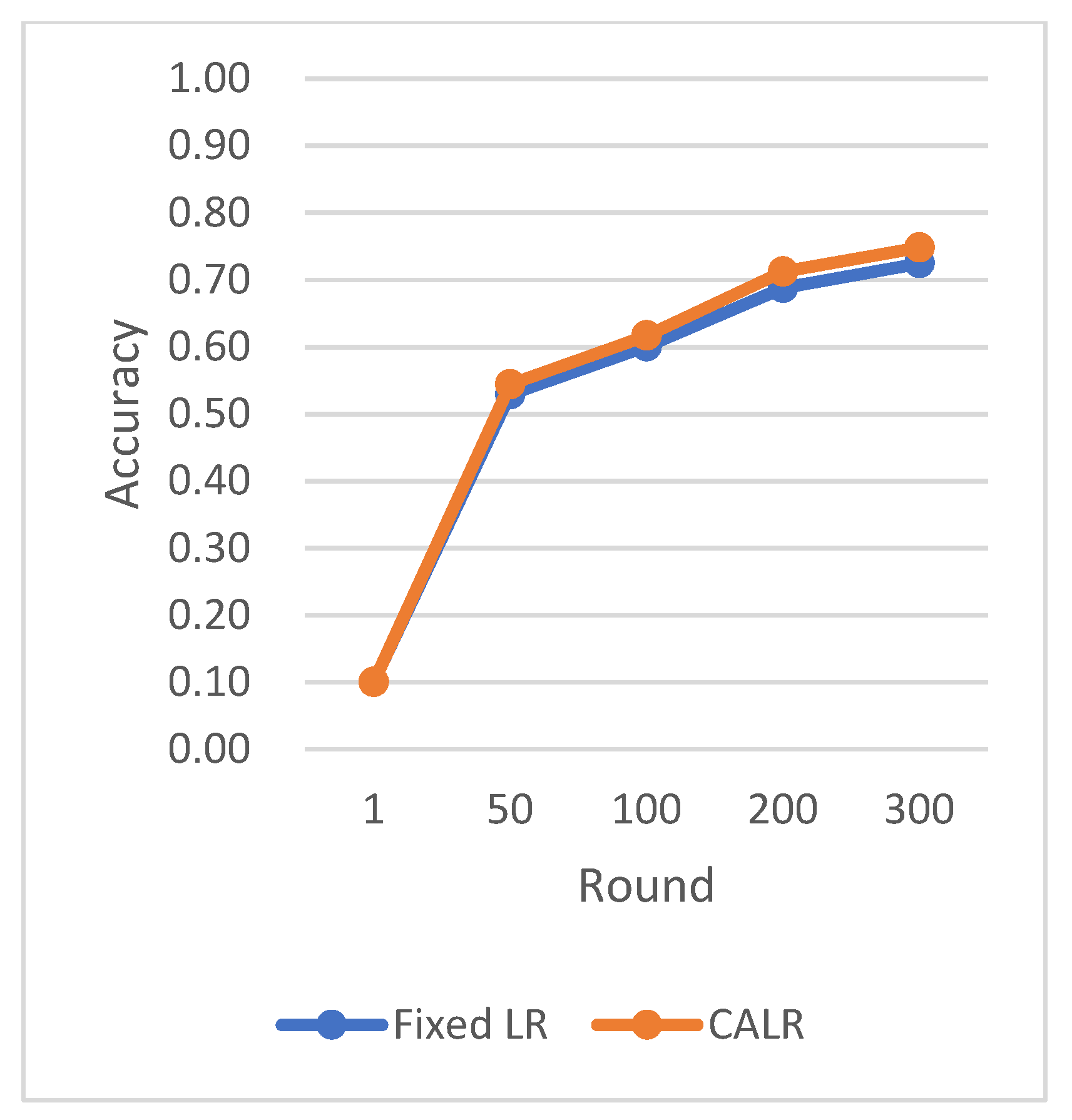 Mathematics 11 04344 g010