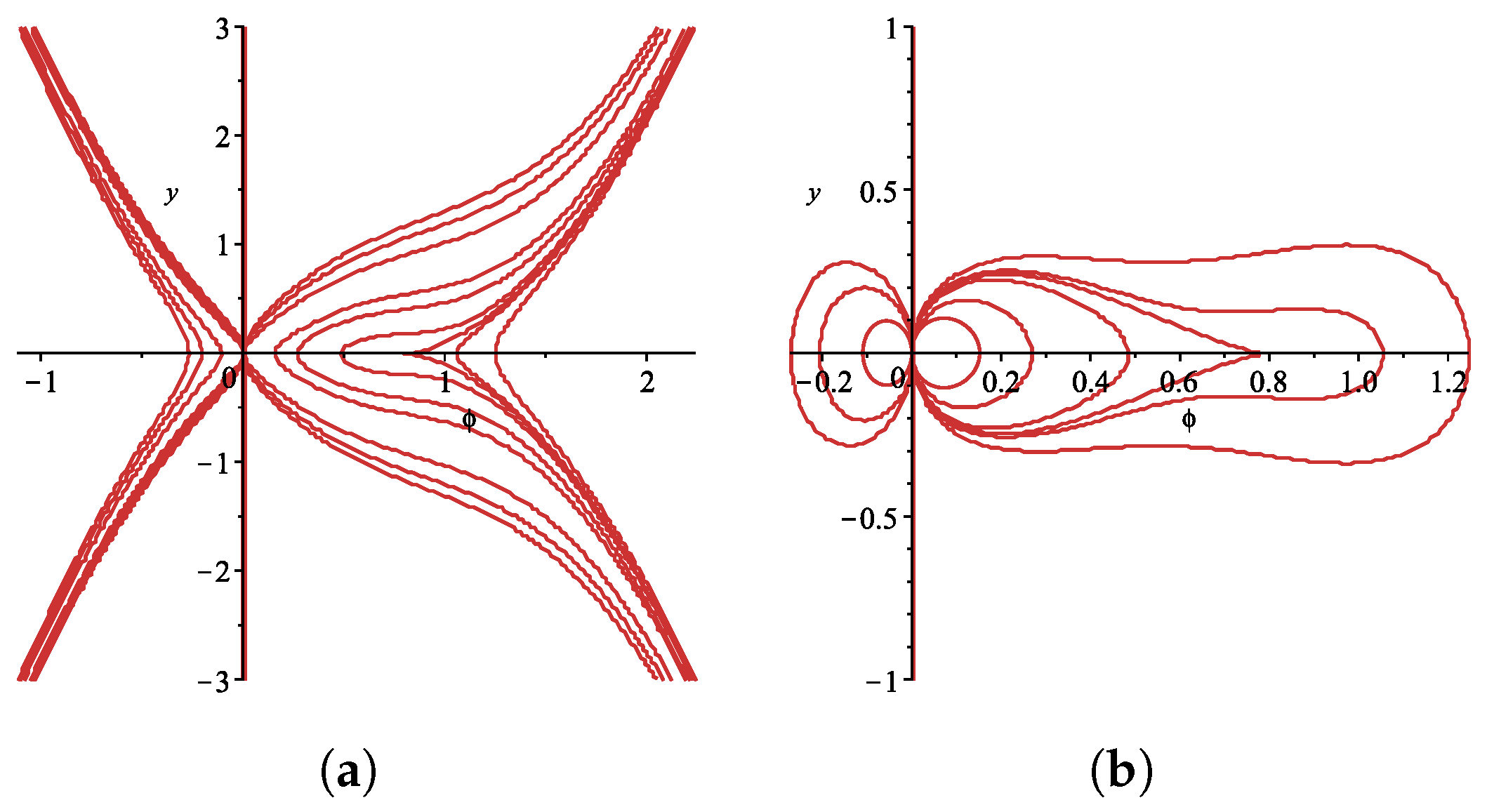 Mathematics 11 04351 g004a