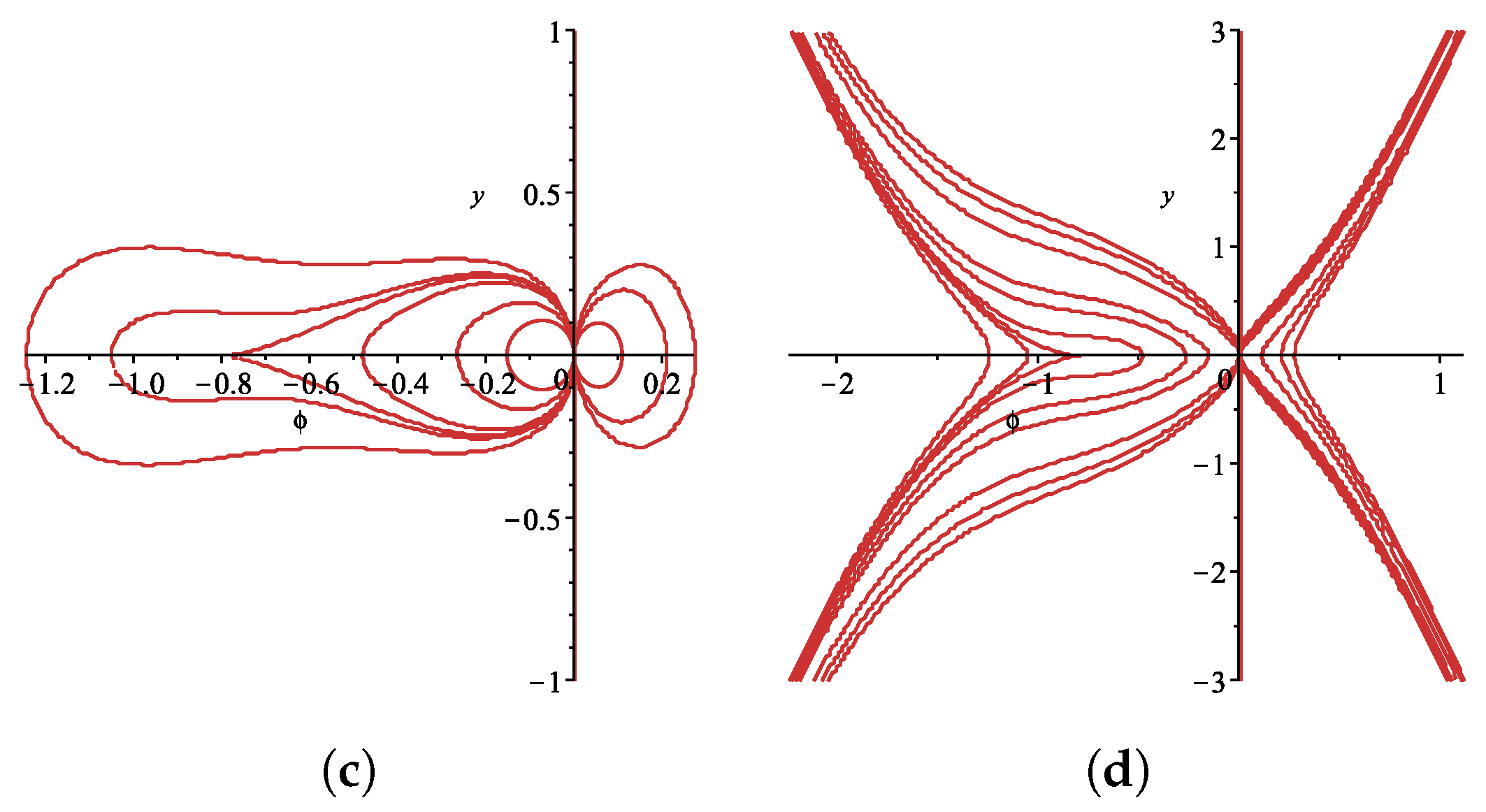 Mathematics 11 04351 g004b