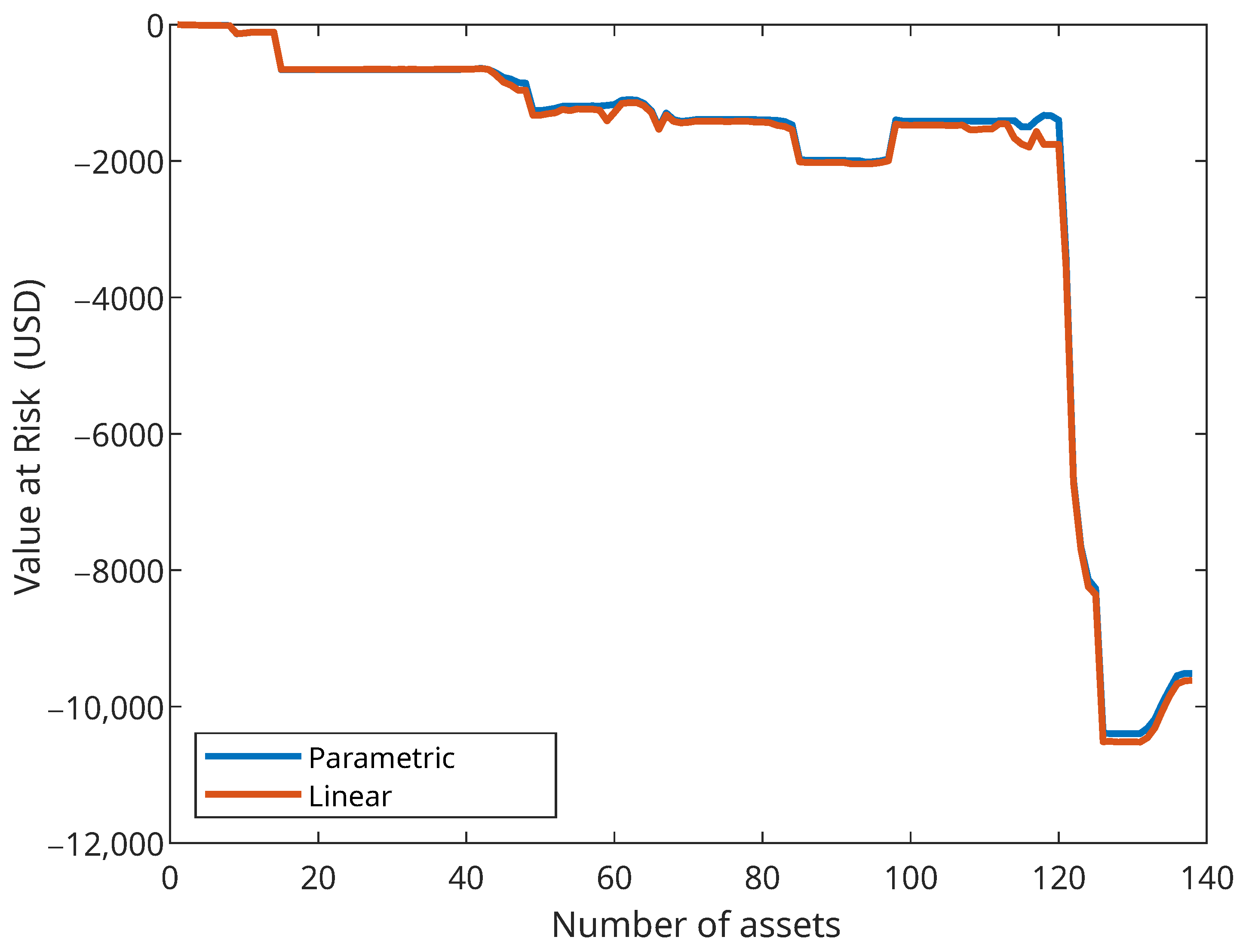 Mathematics 11 04355 g003