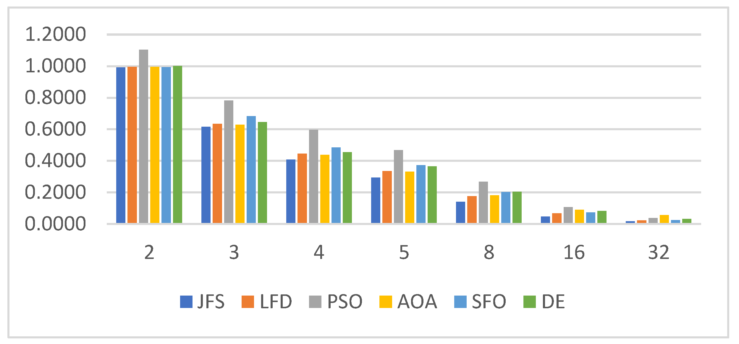 Mathematics 11 04363 g005
