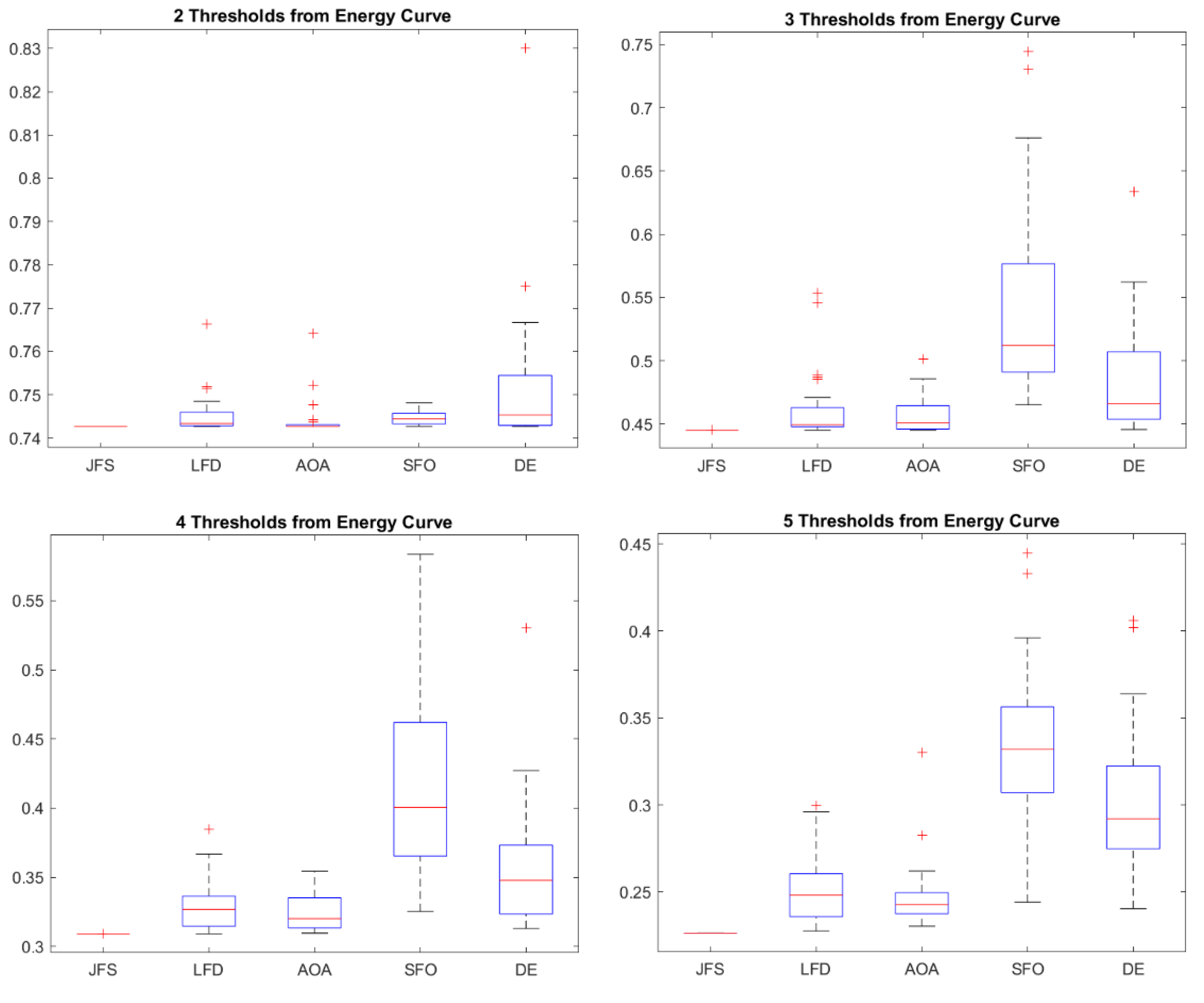 Mathematics 11 04363 g010a