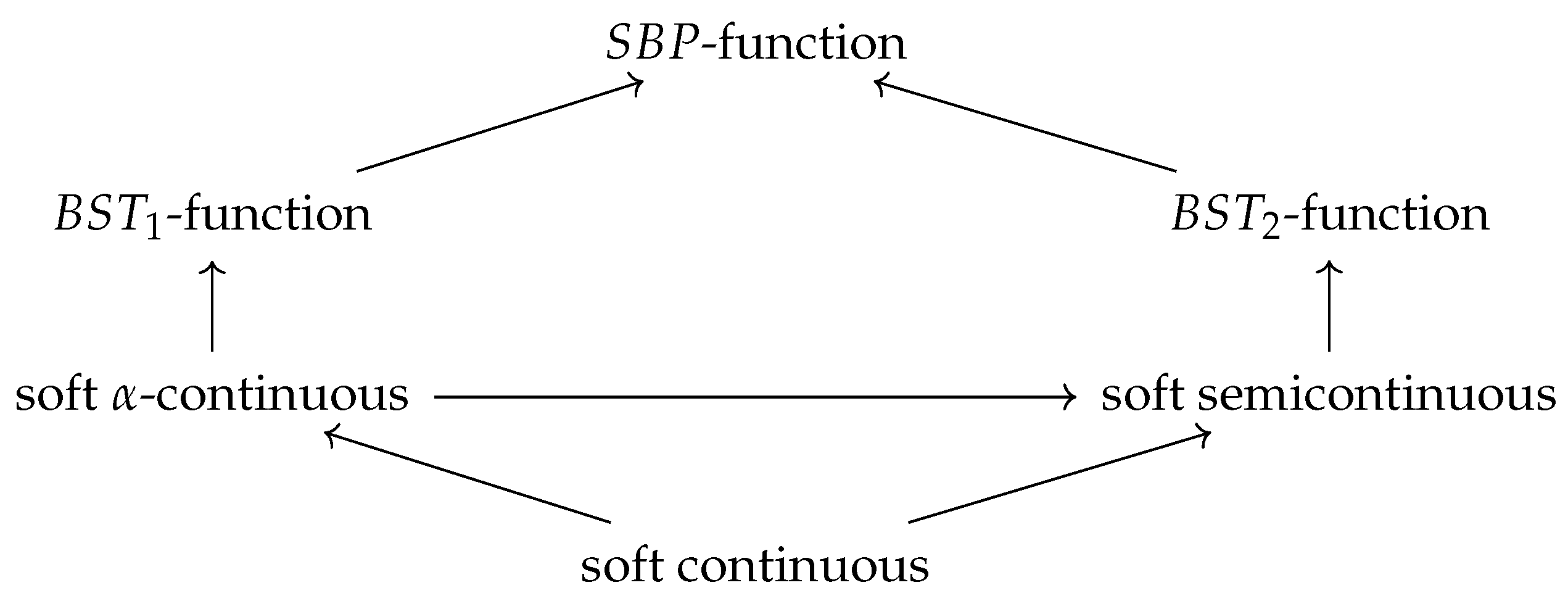Mathematics 11 04368 g002