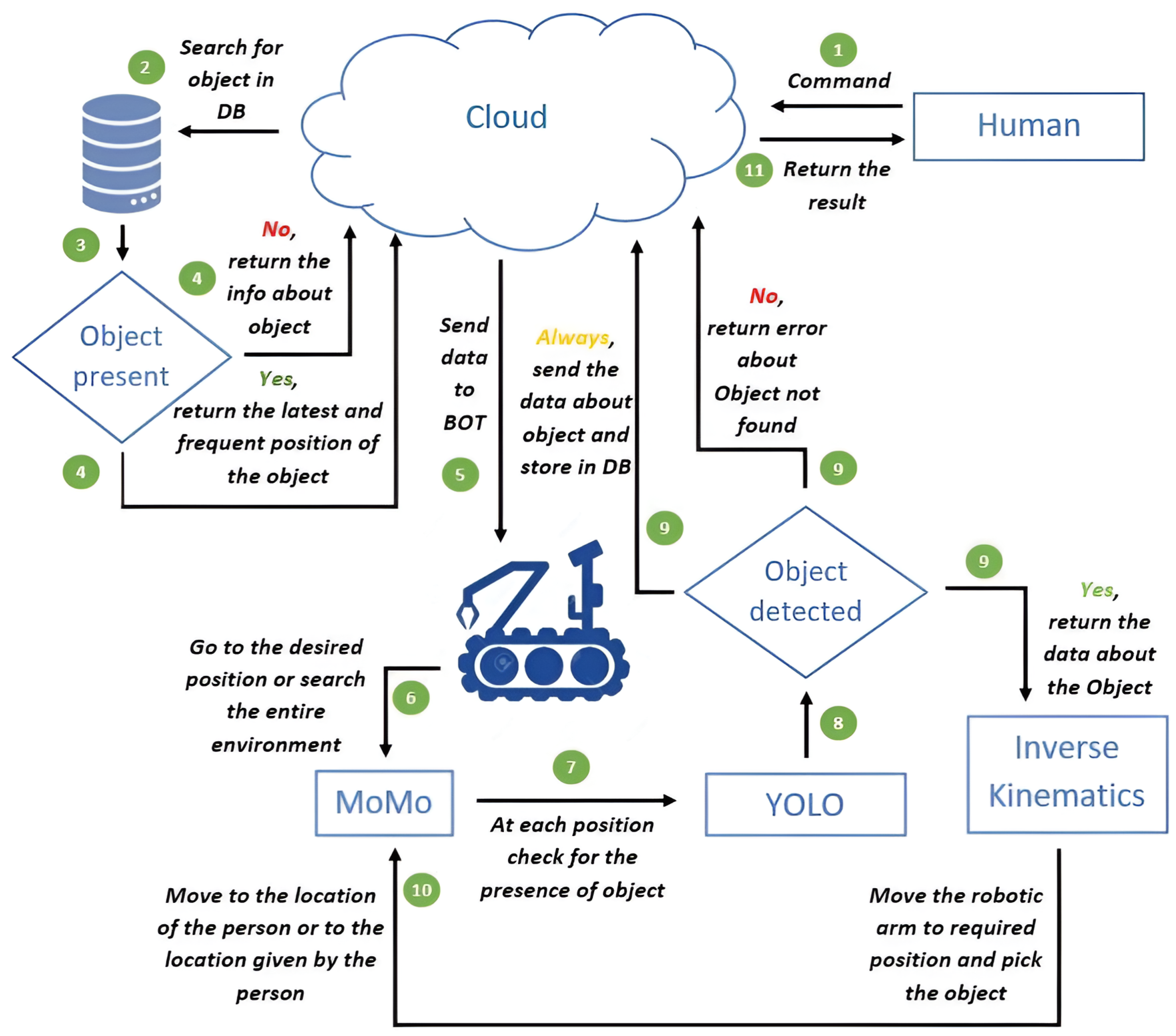 Mathematics 11 04371 g001