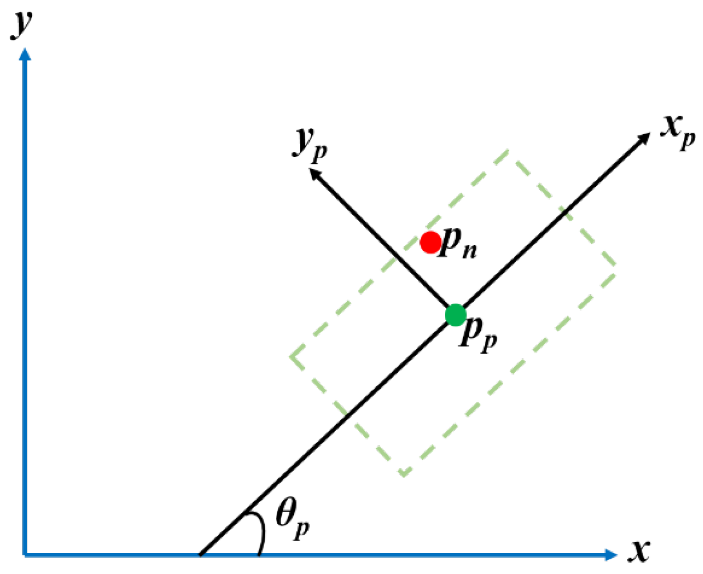 Mathematics 11 04371 g006